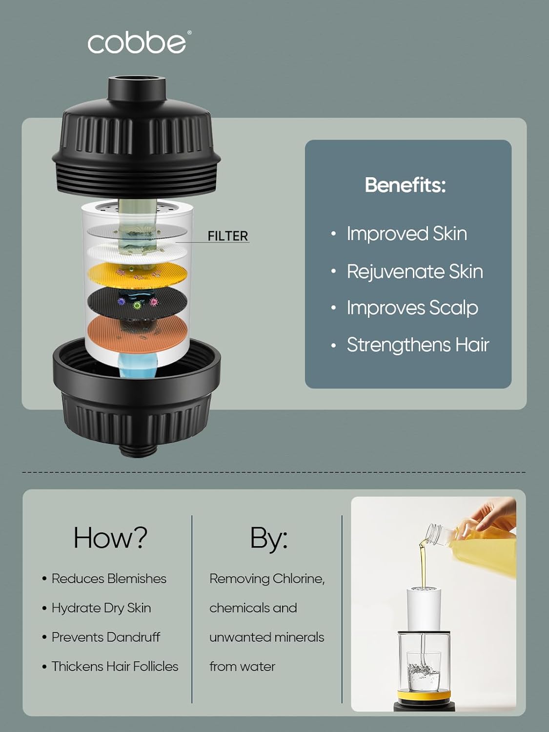 Cobbe High Output Shower Filter for Hard Water - 2 Replaceable Cartridges - Removing Chlorine and Harmful Substance, and Dramatically Improves The Condition of Your Skin, Hair and Nails - Matte Black