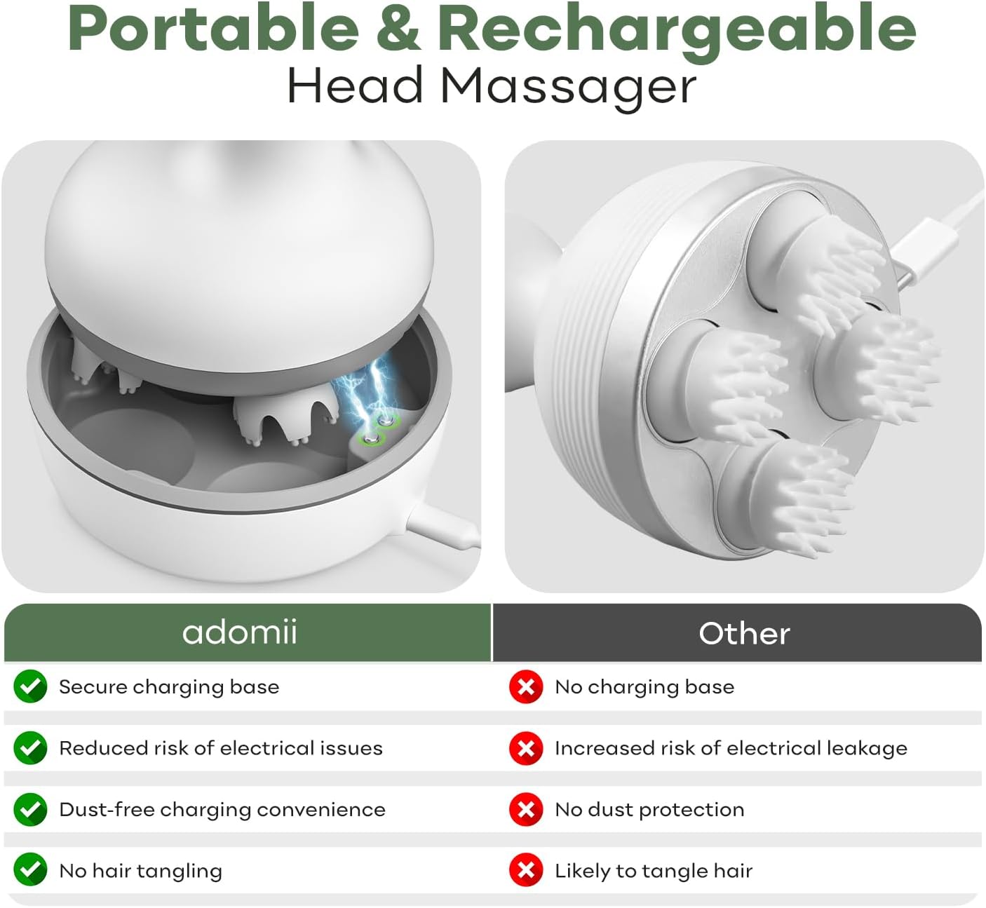 Electric Scalp Massager for Headache & Stress Relief - Cordless, Handheld Head Massager for Scalp w/ 84 Kneading Nodes for Deep Clean - Waterproof & Pet-Friendly Tool - Ideal Gift