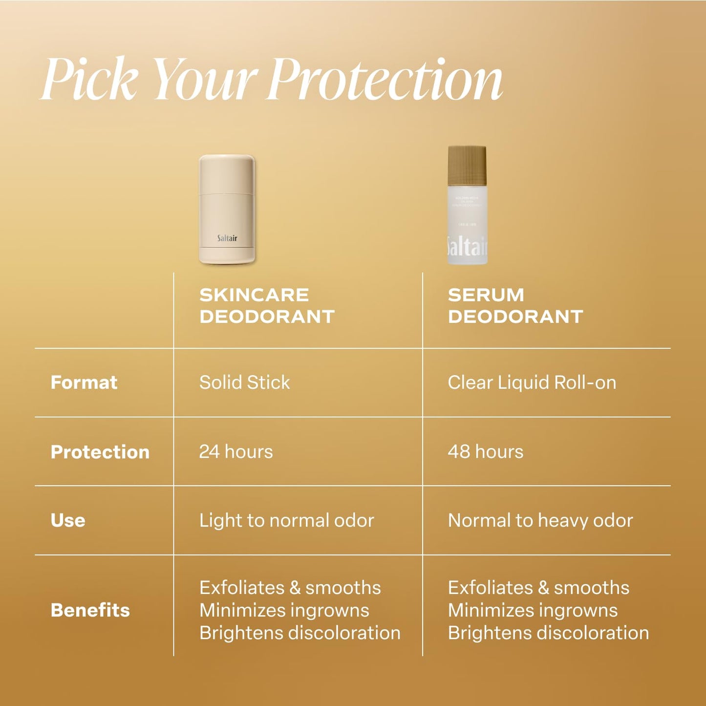 Saltair Serum Deodorant Golden Hour 2 Pack. 5% AHA Formula. Lactic Acid and Mandelic Acid Deodorant. Aluminum Free Odor Control for Women and Men. Travel Essentials, 2x 1.7oz Roll On