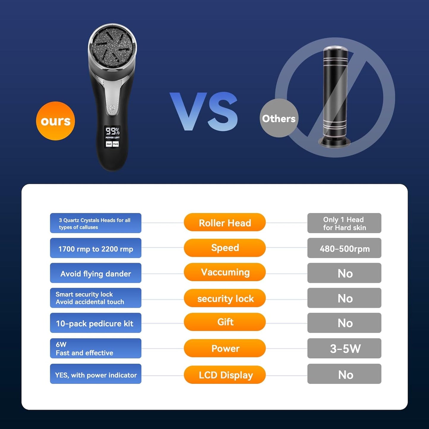 Electric Callus Remover for Feet with Vacuum, Premium Portable Pedicure Tools Rechargeable Waterproof 2 Speed Foot File Scrubber Callus Remover Tool Foot Care kit（Black）