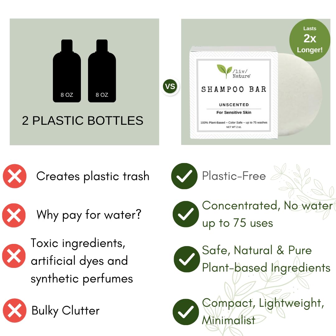 Fragrance Free Shampoo Bar | Clean Non Toxic Shampoos | Hypoallergenic | Gentle, Safe for Sensitive Skin, Psoriasis | Unscented | Travel | Handmade in USA 1-pk