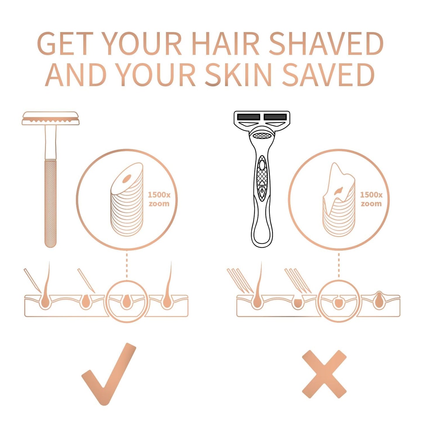 Bambaw Double Edge Safety Razor with Stand, Women Razor with 5 Double Edge Safety Razor Blades, Plastic Free Metal Razor – Rose Gold