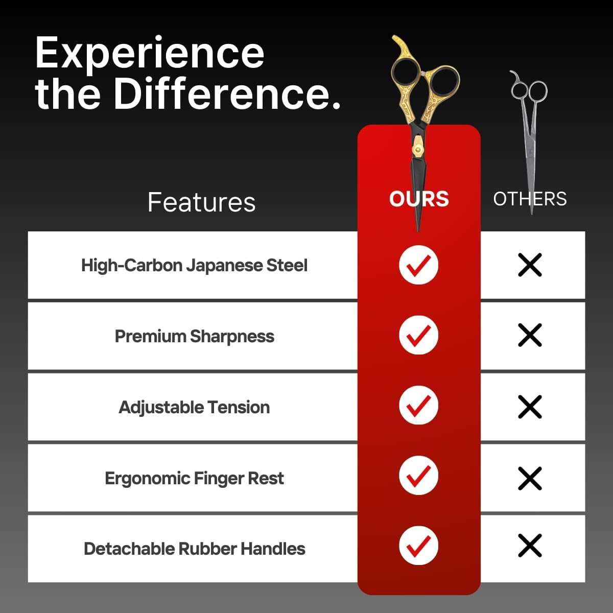 H&S GoldBlack Series Professional Hair Cutting Scissors | Premium Japanese Stainless Steel | 6.5” Hair Shears, Barber Accessories & Hair Salon Supplies | Beard & Moustache Grooming