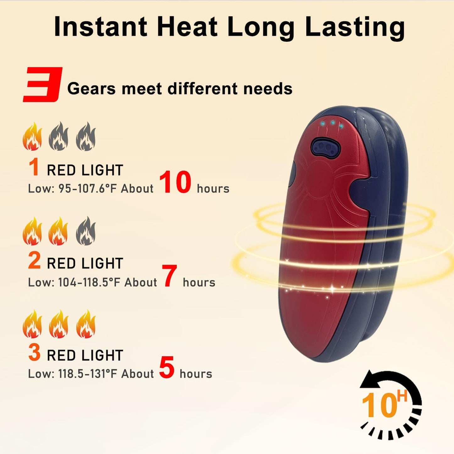 Hand Warmers Rechargeable 2 Pack,with Charging Case,14000mAh Electric Hand Warmer Reusable, 60Hrs Long Heating, Portable Pocket Heater Handwarmer for Women Men, Outdoor Camping, Ski Equipment