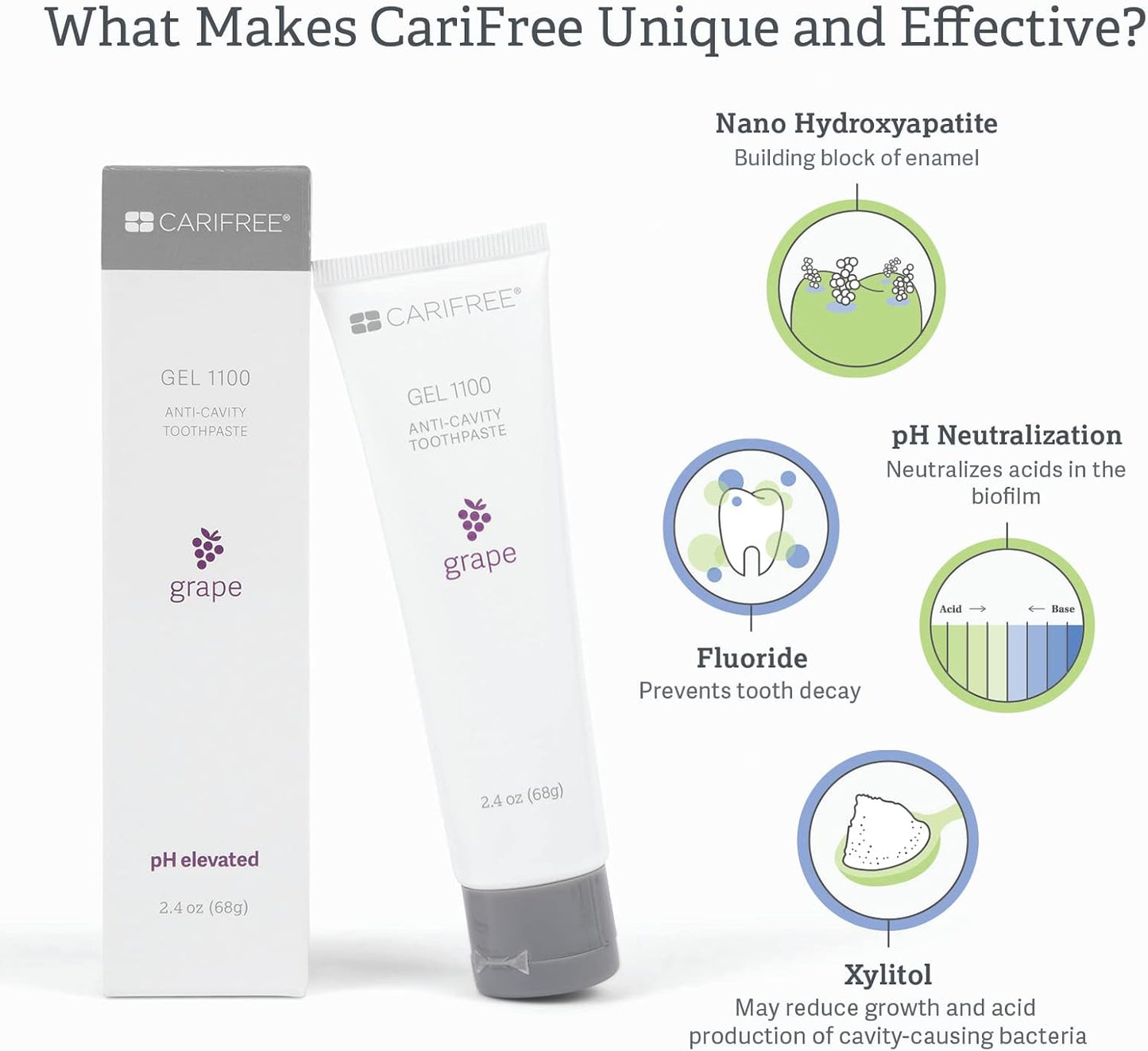 CariFree Gel 1100, Grape Flavored, Anti-Cavity Fluoride Toothpaste with Nano Hydroxyapatite for pH Neutralization, Enamel Protection, Dentist Recommended, Dentist Developed, 2.4 Ounce (Pack of 4)