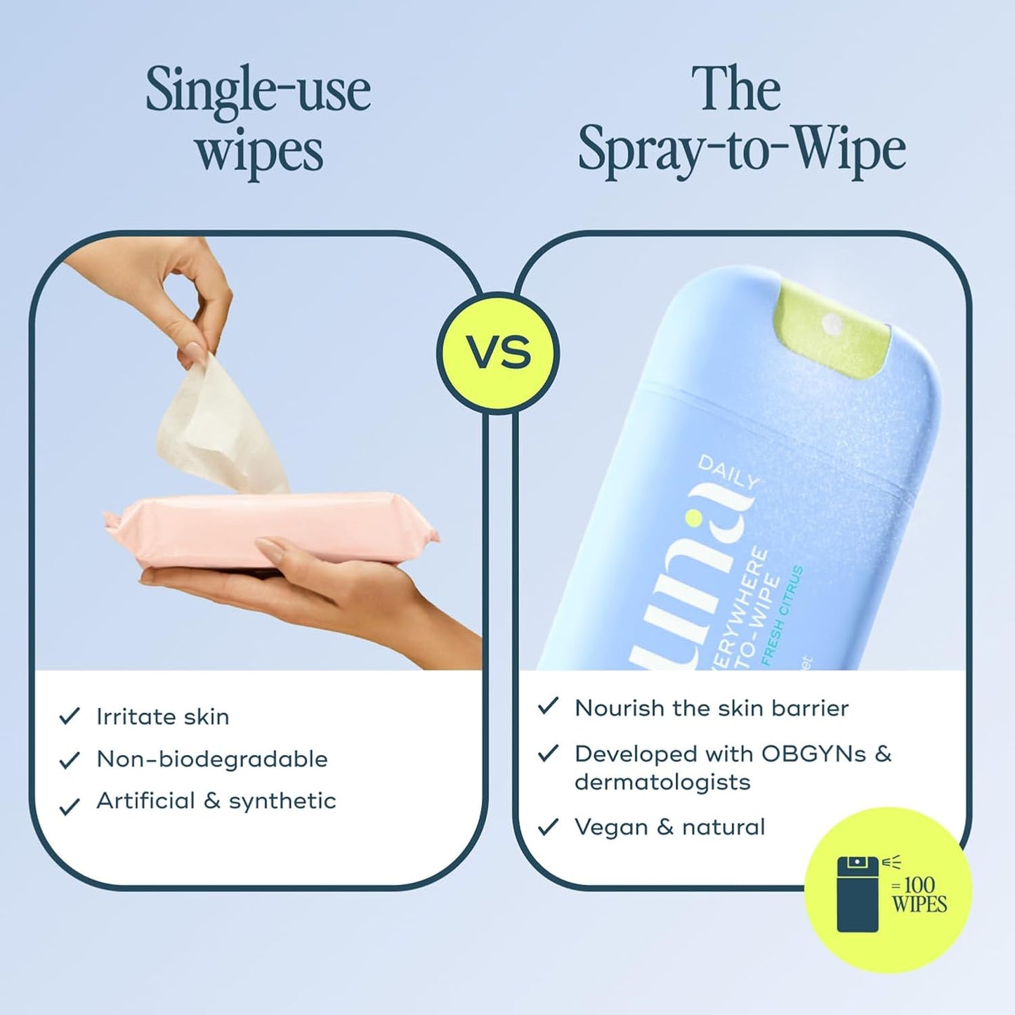 Luna Daily The Everywhere Spray-To-Wipe | Cooling Body Mist & Hydrating pH-Balanced Feminine Care | Anti-Chafing & Odor Control | Travel Essential for Women, Gym & Daily Care, 30ml