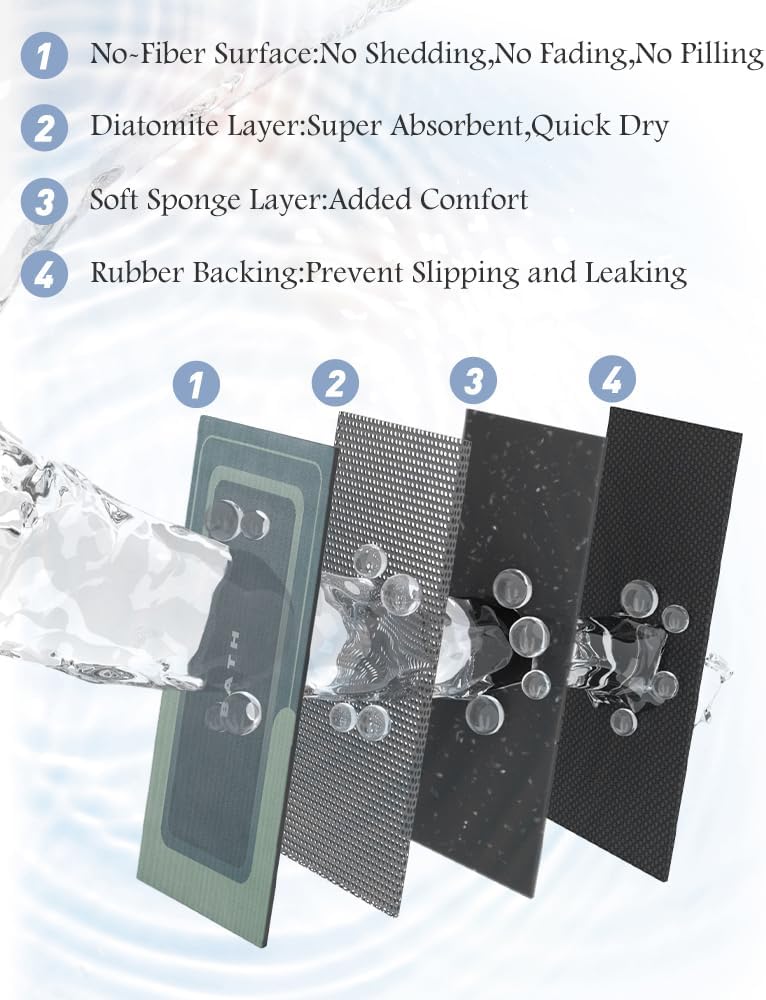 MontVoo Bath Mat - Bathroom Mat Rug Non Slip Super Absorbent Stain Resistant Quick Dry - 24"x35" Green