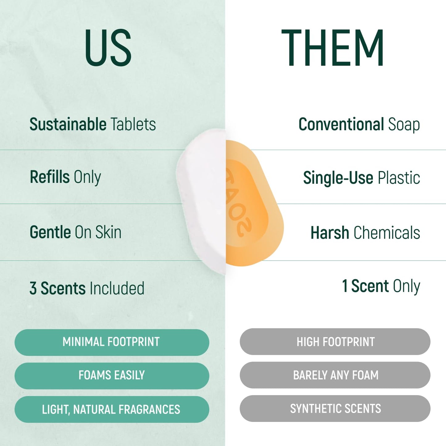 18 Pack Natural Foaming Hand Soap Tablets - Soft Moisturizing Handwash Tab Refills - 1 Tablet = 9 Oz Liquid Wash Foam Handsoap - Eco-Friendly Softsoap Refill Tabs (18 Variety Pack)