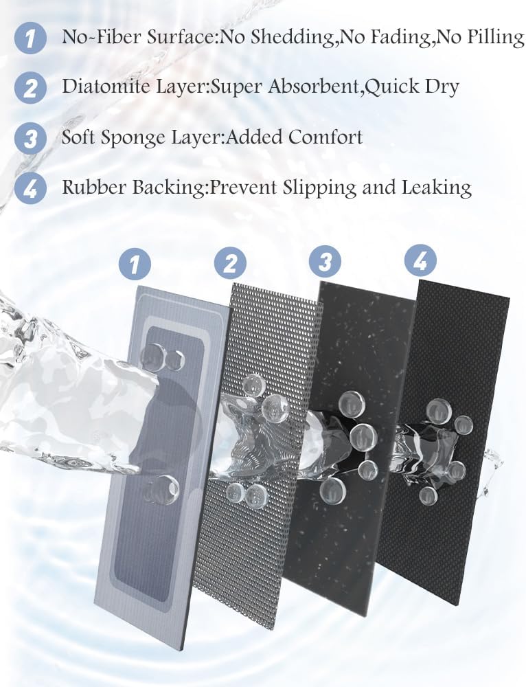 MontVoo Bath Mat & Runner - Long Non Slip Super Absorbent & Quick Dry - Thin Bath Mat Fits Under Door - 17"x70" Blue