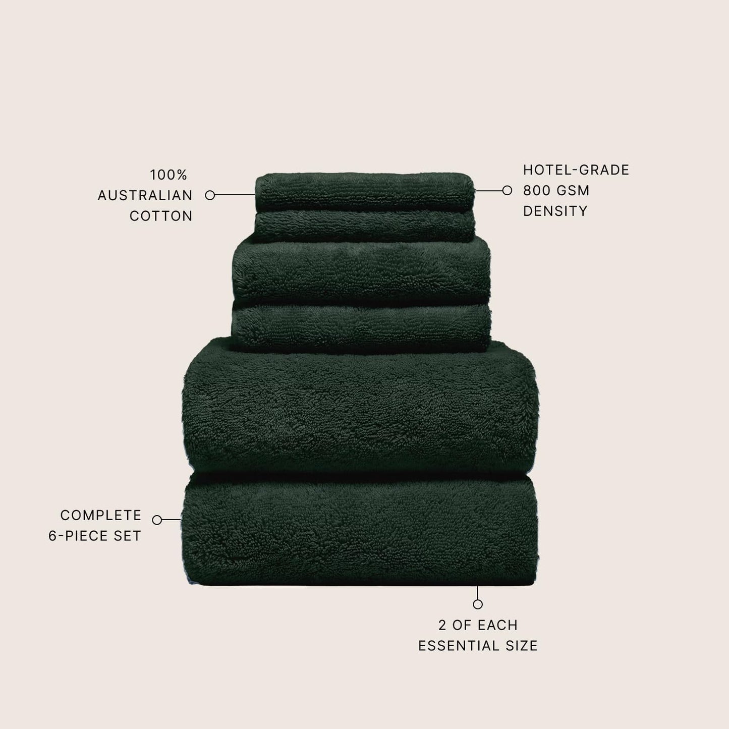 Italic Ultraplush 100% Australian Cotton Towels Standard 6 Piece Set, 2 Bath, 2 Hand, 2 Washcloths, 800GSM Lightweight, Highly Absorbent Quick Dry Soft Resort Grade Towels (Deep Forest)