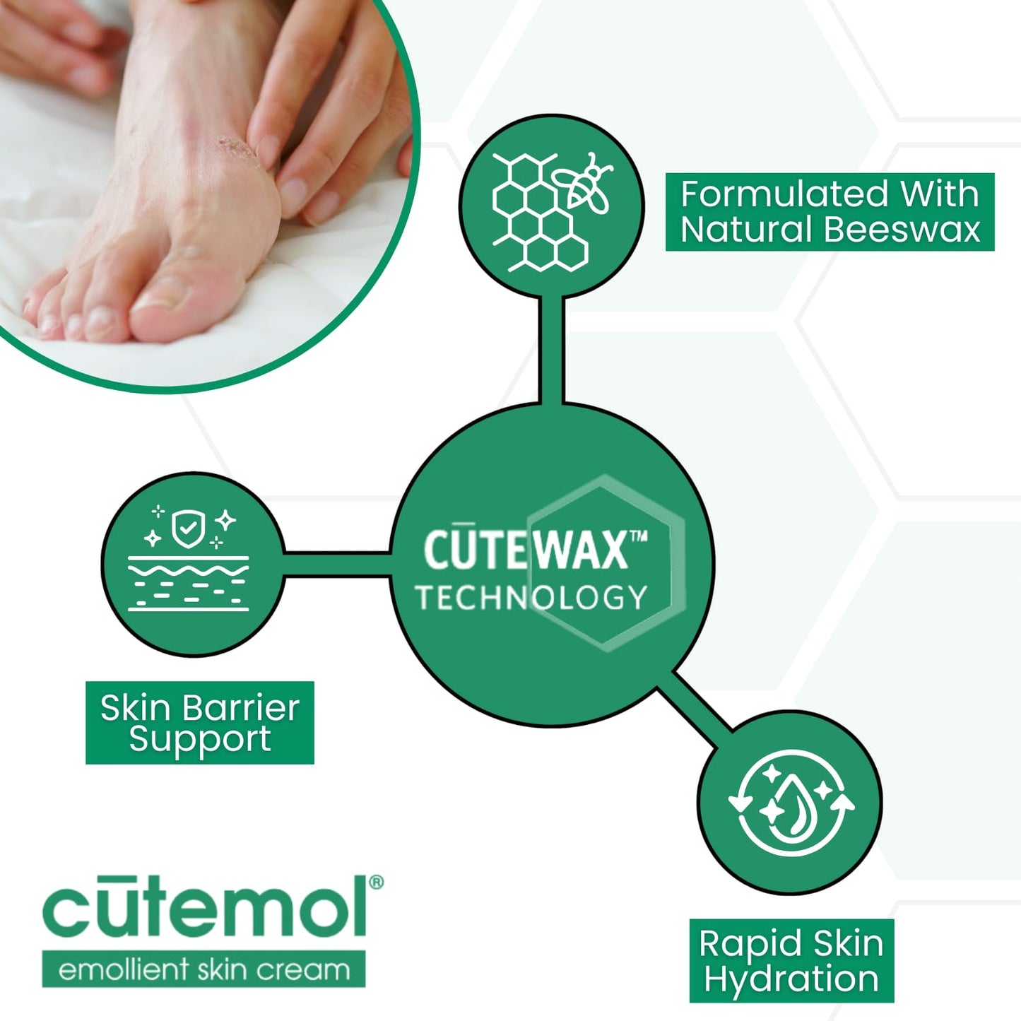 Cutemol Emollient Moisturizing Cream - Serious Moisturizer Lotion Balm for Recovering Dry, Damaged Skin - Hydration for Cracked Hands and Feet, Eczema, Psoriasis, and Raw Skin (2 oz)