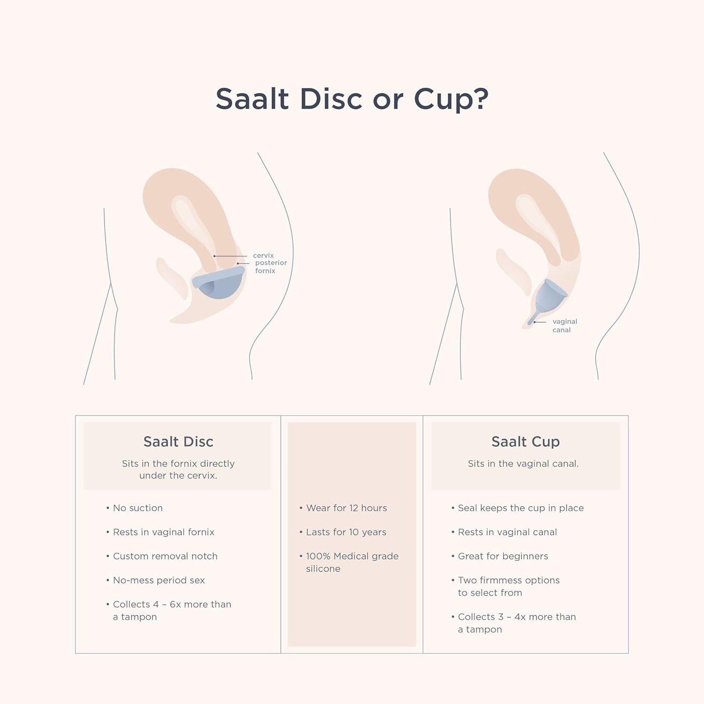 Saalt Menstrual Disc - Soft, Flexible, Reusable Medical-Grade Silicone - Wear 12 Hours - Removal Notch - Two Sizes - Menstrual Cup or Tampon Alternative - Made in USA - Lasts 10 Years (Blue, Regular)