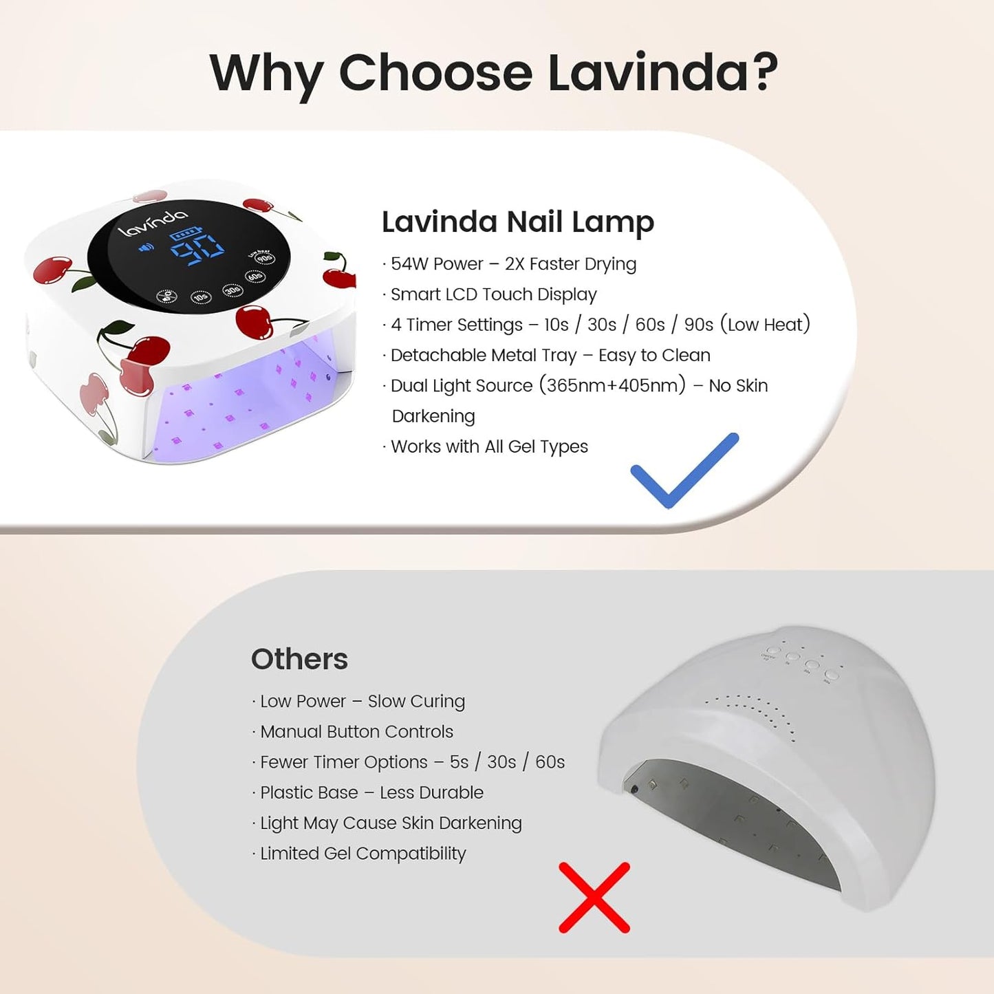 Lavinda 54W Nail Lamp UV Light for Gel Nails Rechargeable Cordless UV Lamp Nail Light with 4 Timer, 2X Faster Professional Gel Polish Curing Nail Dryer for Salon Use-Cherry Print