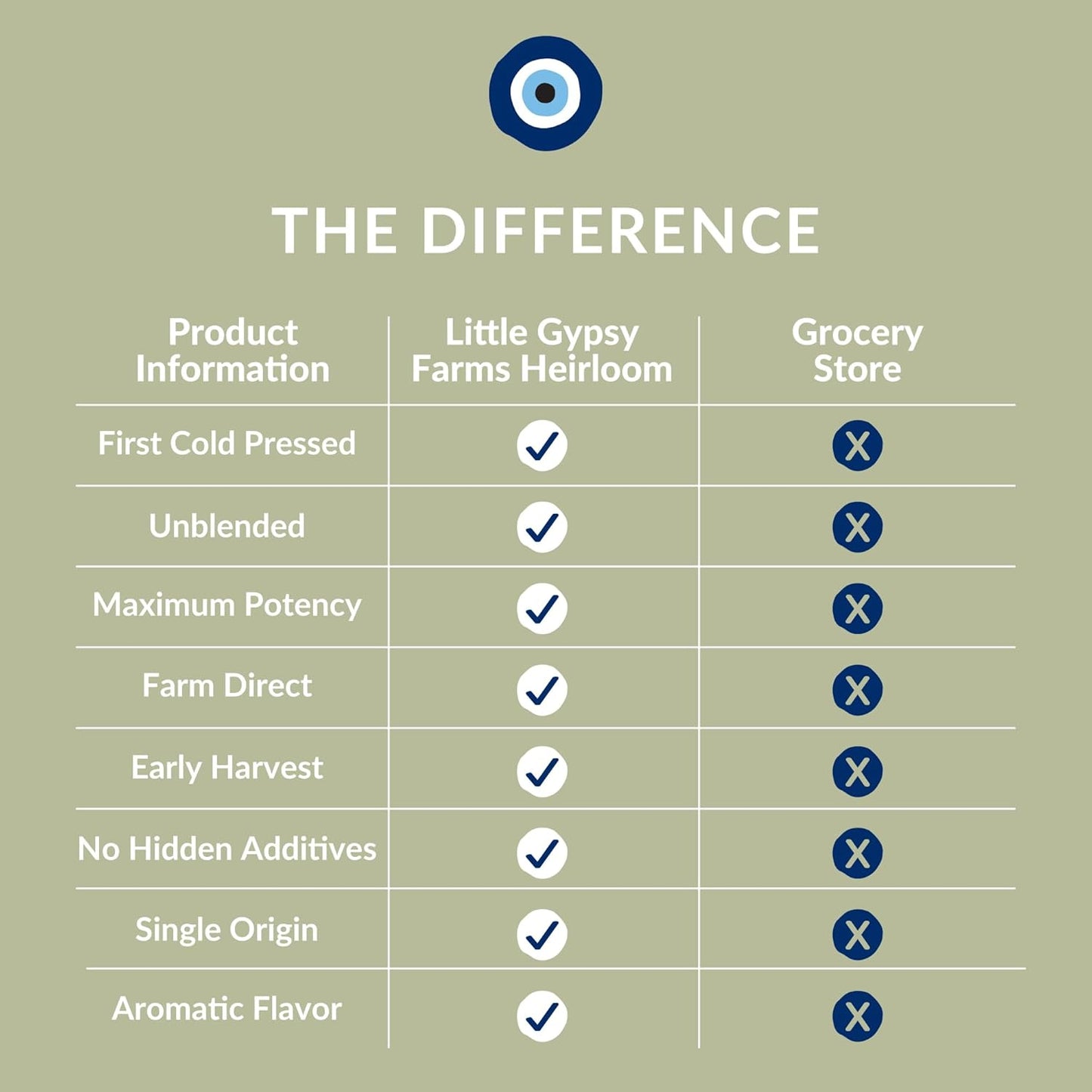 Heirloom EVOO from Little Gypsy Farms | Extra Virgin Olive Oil from a Single Estate in Greece | First Cold-Pressed | High Polyphenols & Amino Acids | NYIOOC Award Winner | 500ml