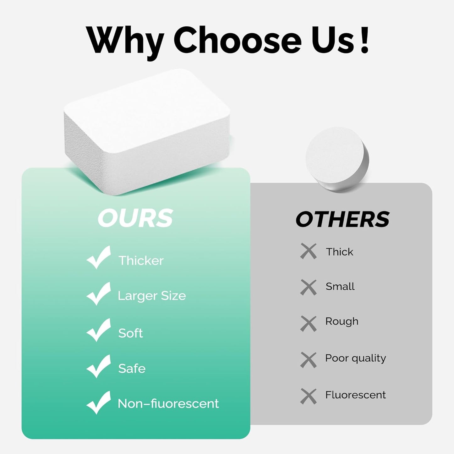 YOUNGTIME Mini Compressed Towels,Disposable Face Compressed Towel, Portable Compressed Coin Tissue for Travel,40 Pack