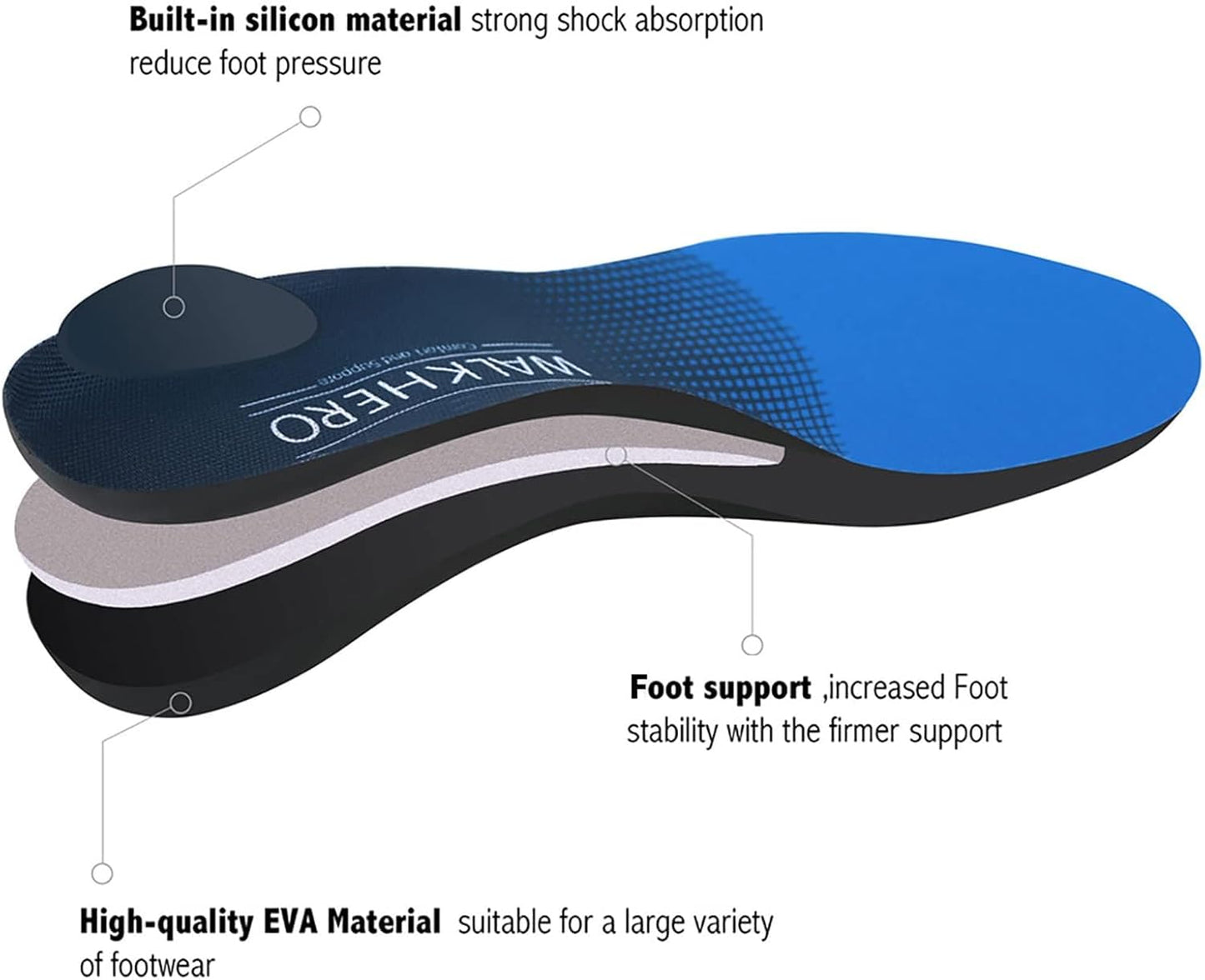 Inserts Relieve Plantar Fasciitis - Flat Feet Insoles Arch Supports, Orthotic Insoles for Foot Pain Arch Pain Reduce Muscle Fatigue Absorb Shock (Mens 5-5 1/2 | Womens 7-7 1/2)