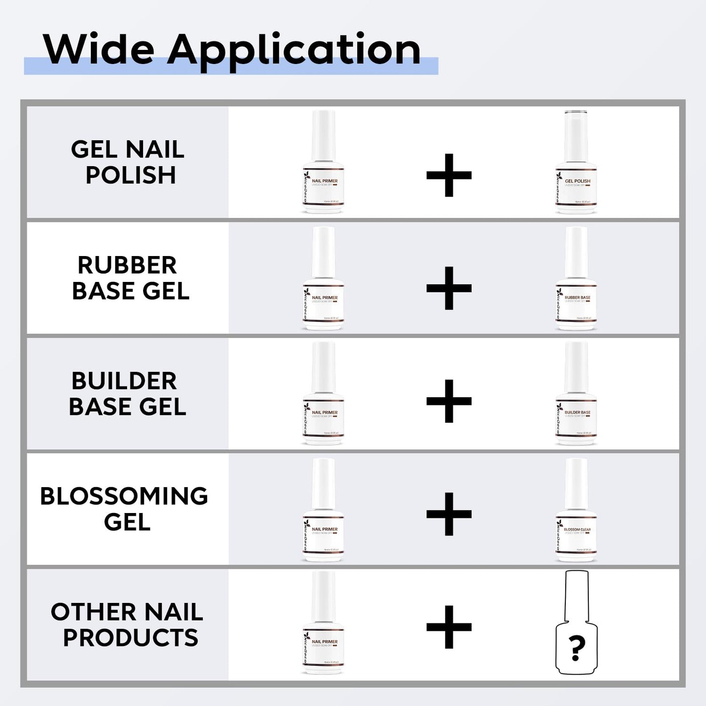 Nicedeco Hema Free Nail Primer Cruelty Free Vegan Nail Bonder, Fast Air Dry, No Lift Prep for Gel and Acrylic Powder, Foundation for Long-lasting Nail Polish