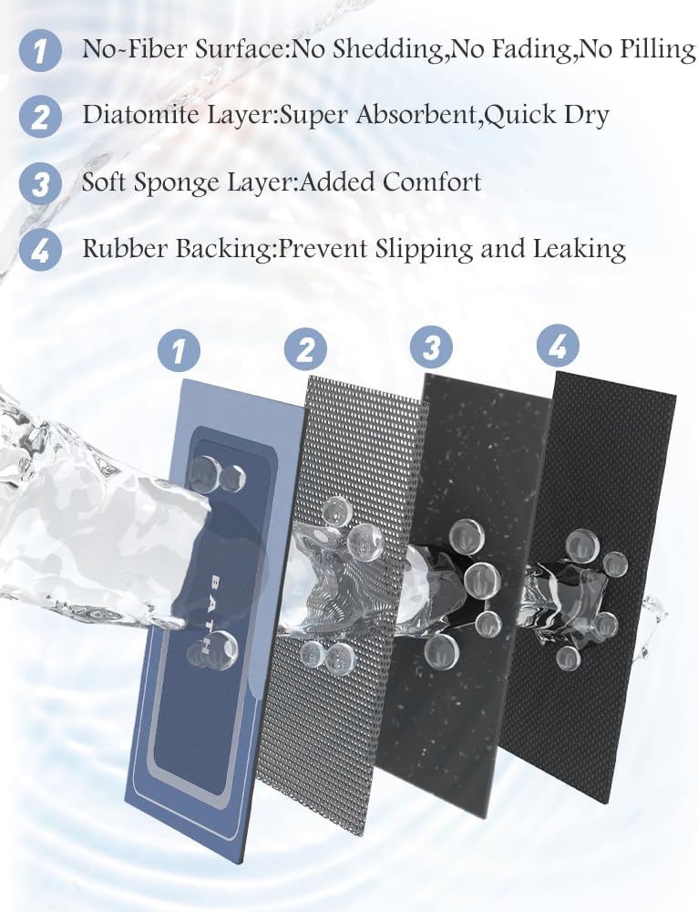 MontVoo-Bath Mat Rug Long Non Slip Super Absorbent Bathroom Runner Stain Resistant Quick Dry Thin Bathroom Mat Fit Under Door-17"x70",Navy