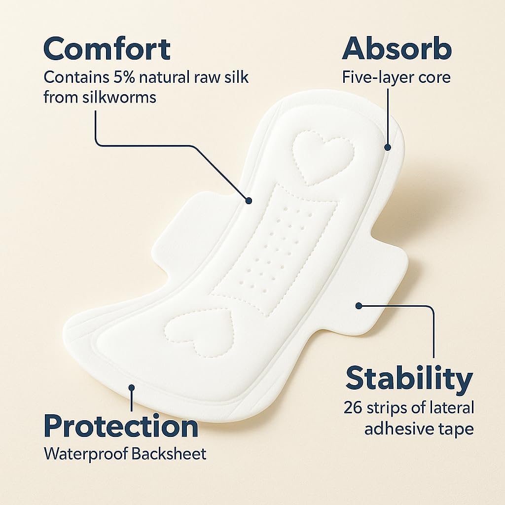 MODAL Panty Liners for Women, Unscented Sanitary Pads with Wings, Daily Thin Panty Liners, 7.5 Inch(190 mm), Mini, 20 Count