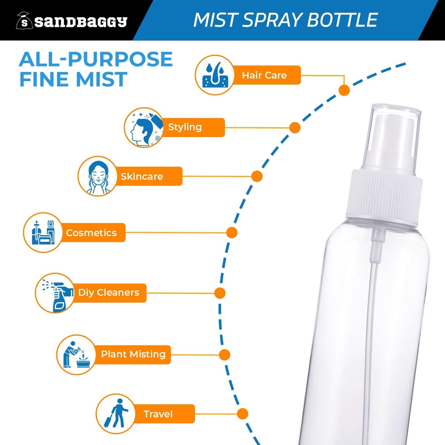 Sandbaggy 2 oz Plastic Spray Bottle | Fine Mist Sprayer | Clear, Transparent, Cylinder Shape | BPA Free (100)