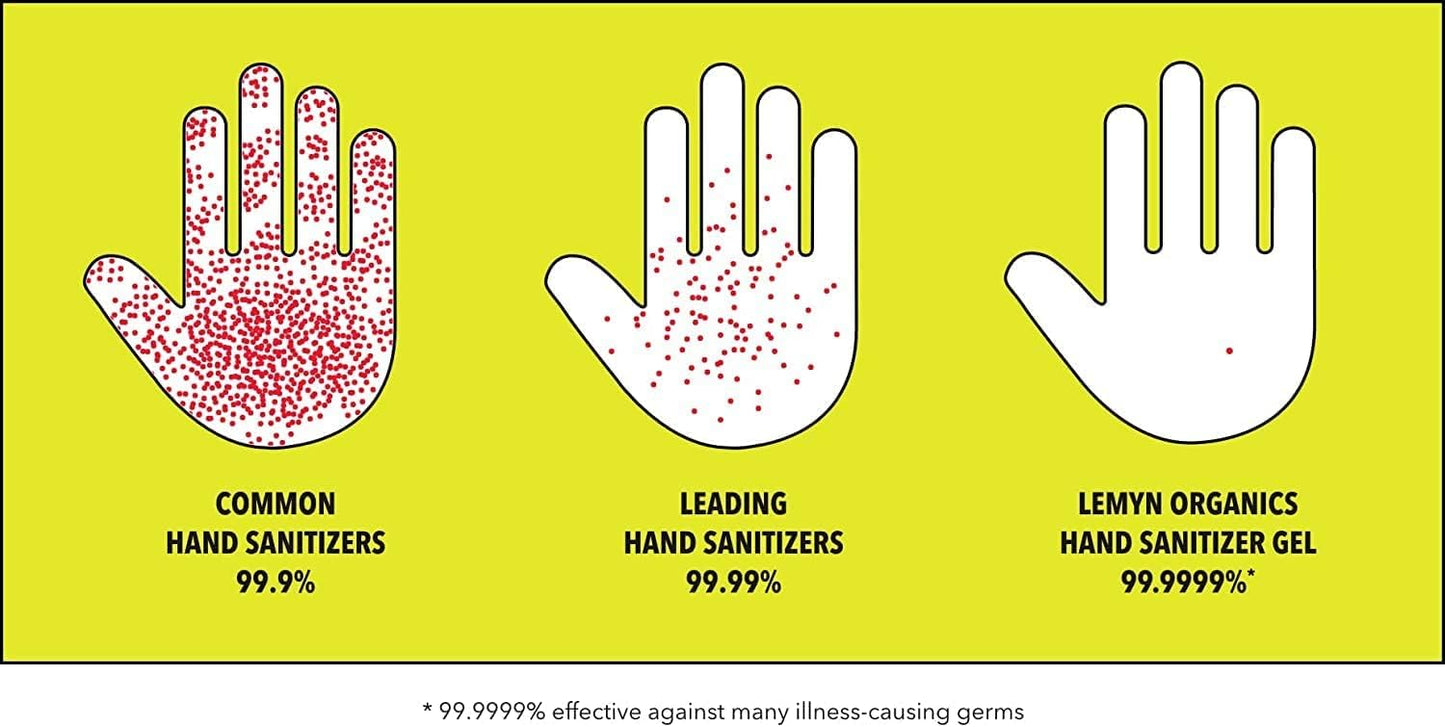 Medical Grade Hand Sanitizer Gel - 97% ORGANIC - 8 FL.OZ. with PUMP (PACK OF 6)