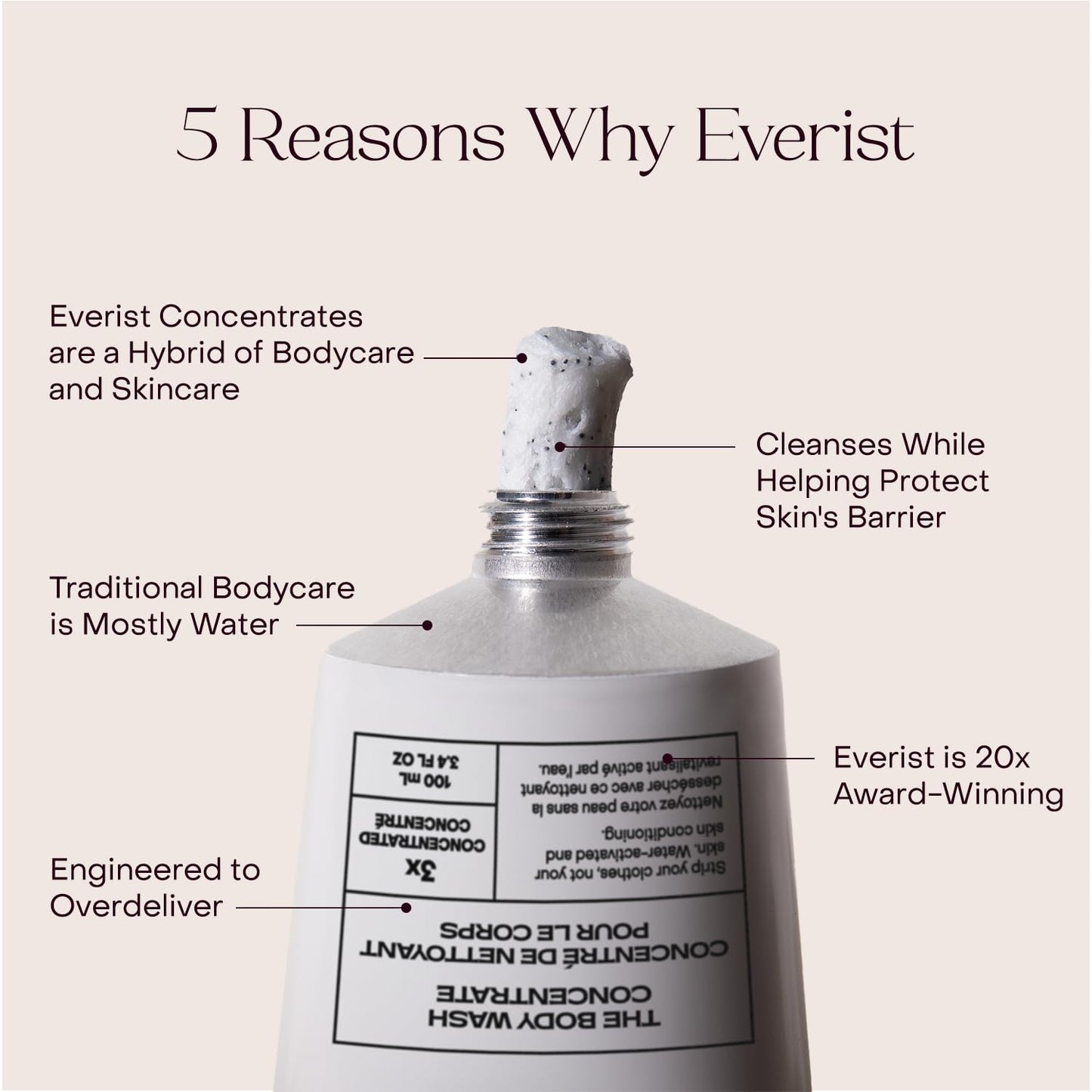 Everist The Exfoliating Body Ritual Set, 3.4 fl. oz Exfoliating Body Wash Concentrate, 6.09 fl. oz Body Oil Spritz & Konjac Sponge in Jute Travel Bag, Cleansing & Hydrating For All Skin Types