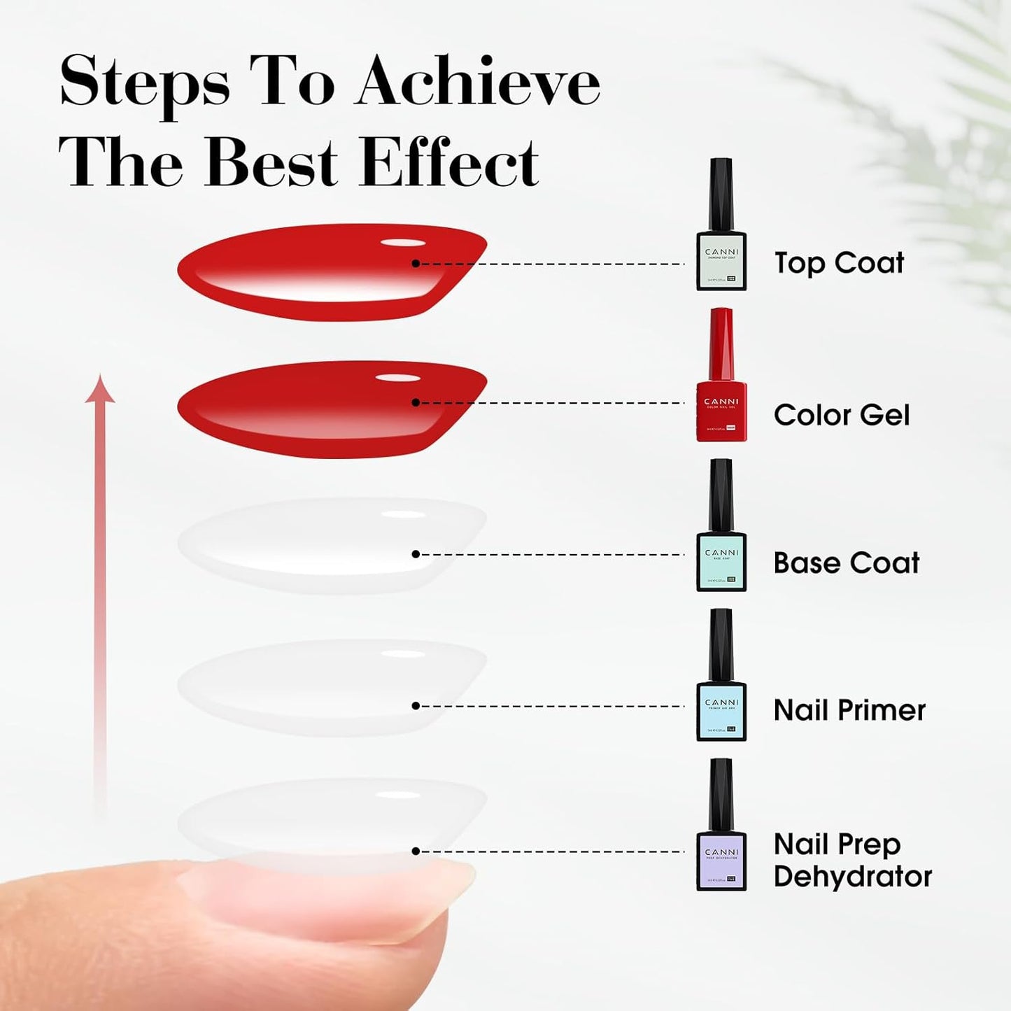 CANNI 6 Colors 9 ML Hema-Free Jelly Brown Gel Nail Polish Set, Dark Chocolate, Light Brown, Glossy, Non-Toxic, LED Nail Gel Manicure Kit DIY at Home Salon Gifts