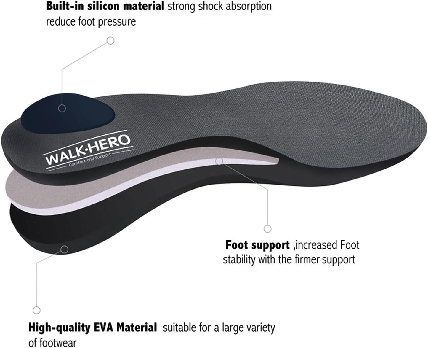Plantar Fasciitis Feet Insoles Arch Supports Orthotics Inserts Relieve Flat Feet, High Arch (Mens 6-6 1/2 | Womens 8-8 1/2)