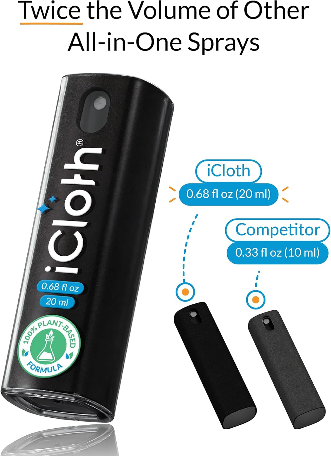 6X iCloth 2-in-1 Screen Cleaner Spray & Microfiber Cloth for Laptops, Tablets, Phones, Car Screens & Touchscreens, Streak-Free & Anti-Smudge, Large 0.68 fl oz (20ml) Bottles for Family Use