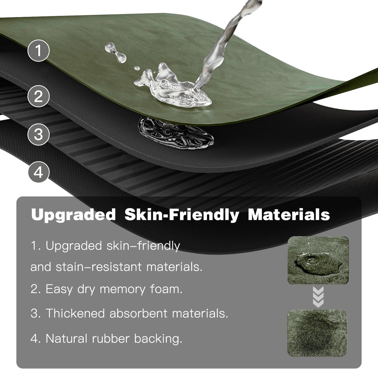 Bath Mat, Bathroom Rugs Non Slip Washable Thin Absorbent Quick Dry Bath Mat Fits Under Door Bathroom Floor Mat Perfect for Bath, Shower, or Sink 20"x48" Sage Green