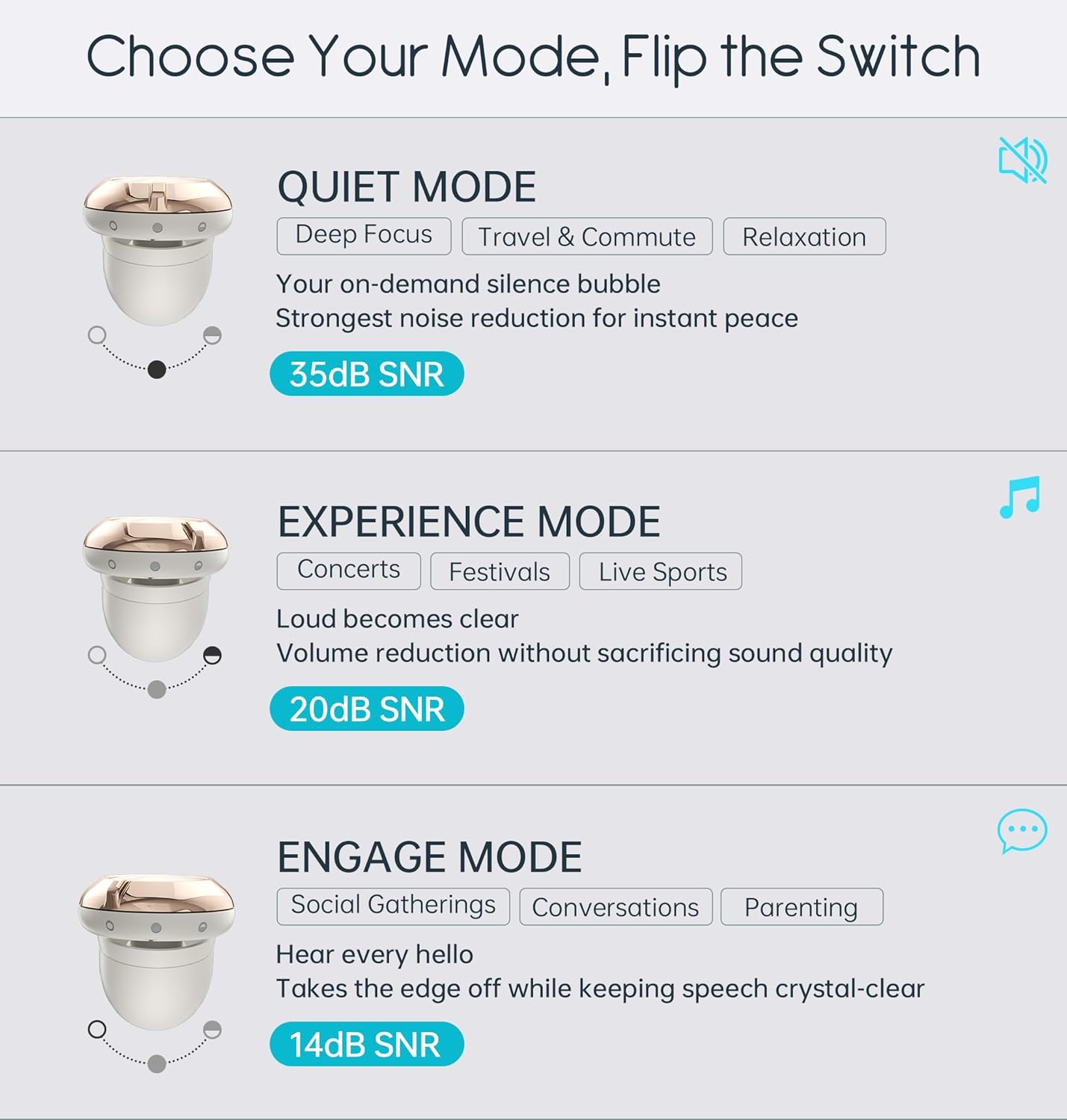 Adjustable Ear Plugs for Sleeping 14-35dB SNR,Reusable Silicone Noise Cancelling Earplugs with 8 Eartips and Case for Sleep Concerts,Work,Study,Snoring,Travel