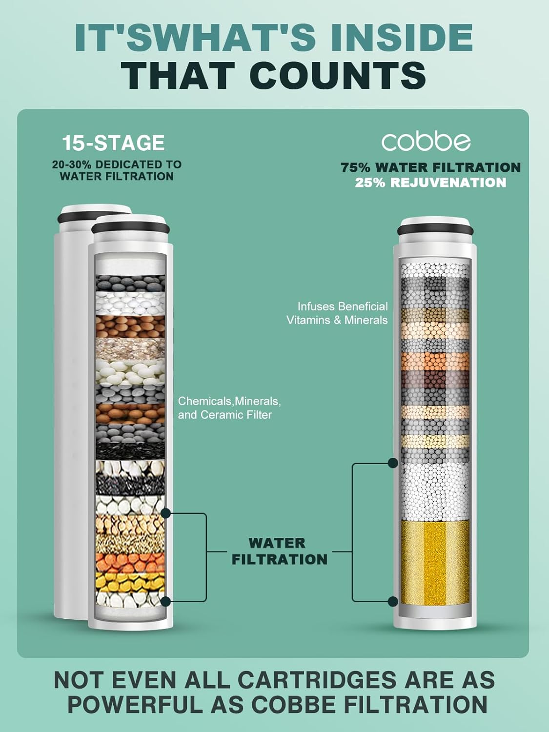 Cobbe 1 Pack Replacement Filters for Handheld Shower Head - Water Softener Filters Beads for Hard Water - Remove Chlorine - Reduces Dry Itchy Skin