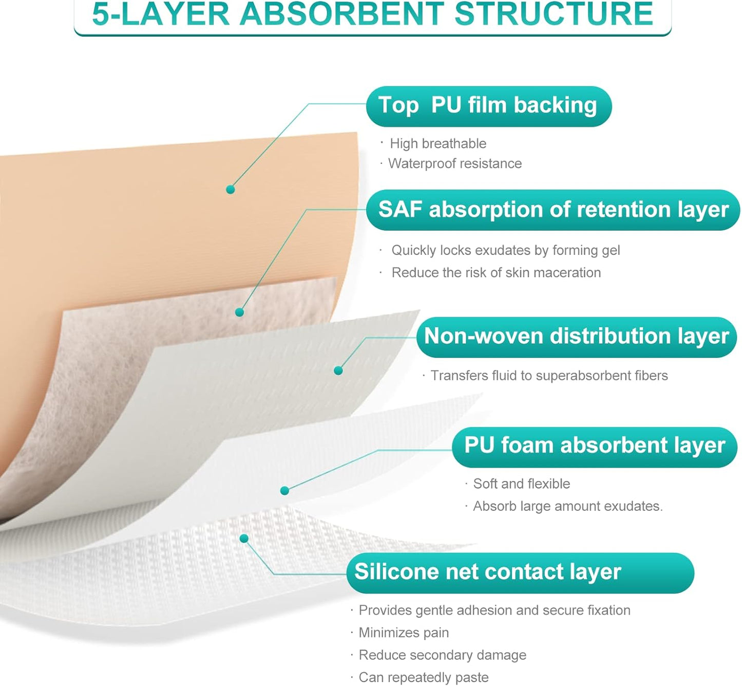 Dimora Silicone Foam Dressing with Border Adhesive 4"x4" Wound Dressing First Aid Bandage for Wound Care 10 Pack