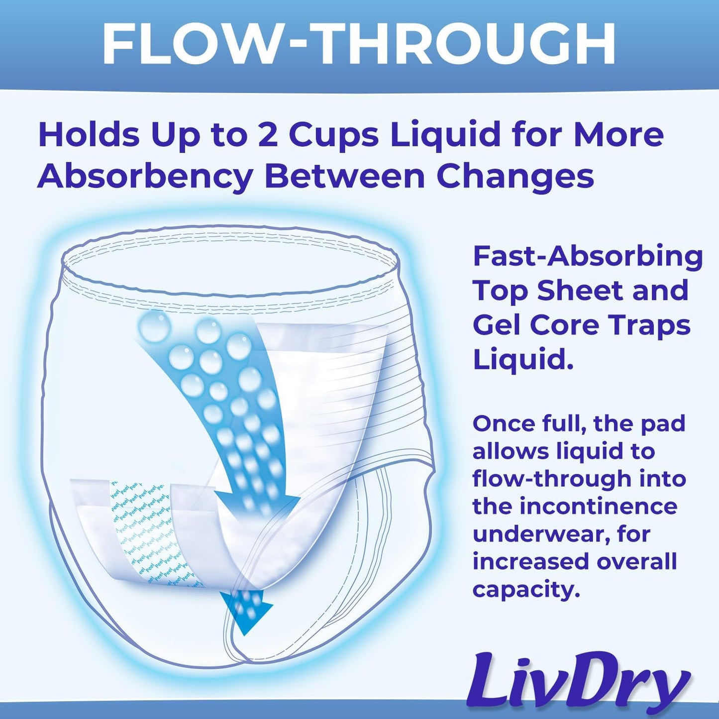 LivDry Incontinence Booster Pads, Use with Adult Diapers for Women and Men, Extra Comfort Softness, Disposable Pad (160 Count, Regular Length)