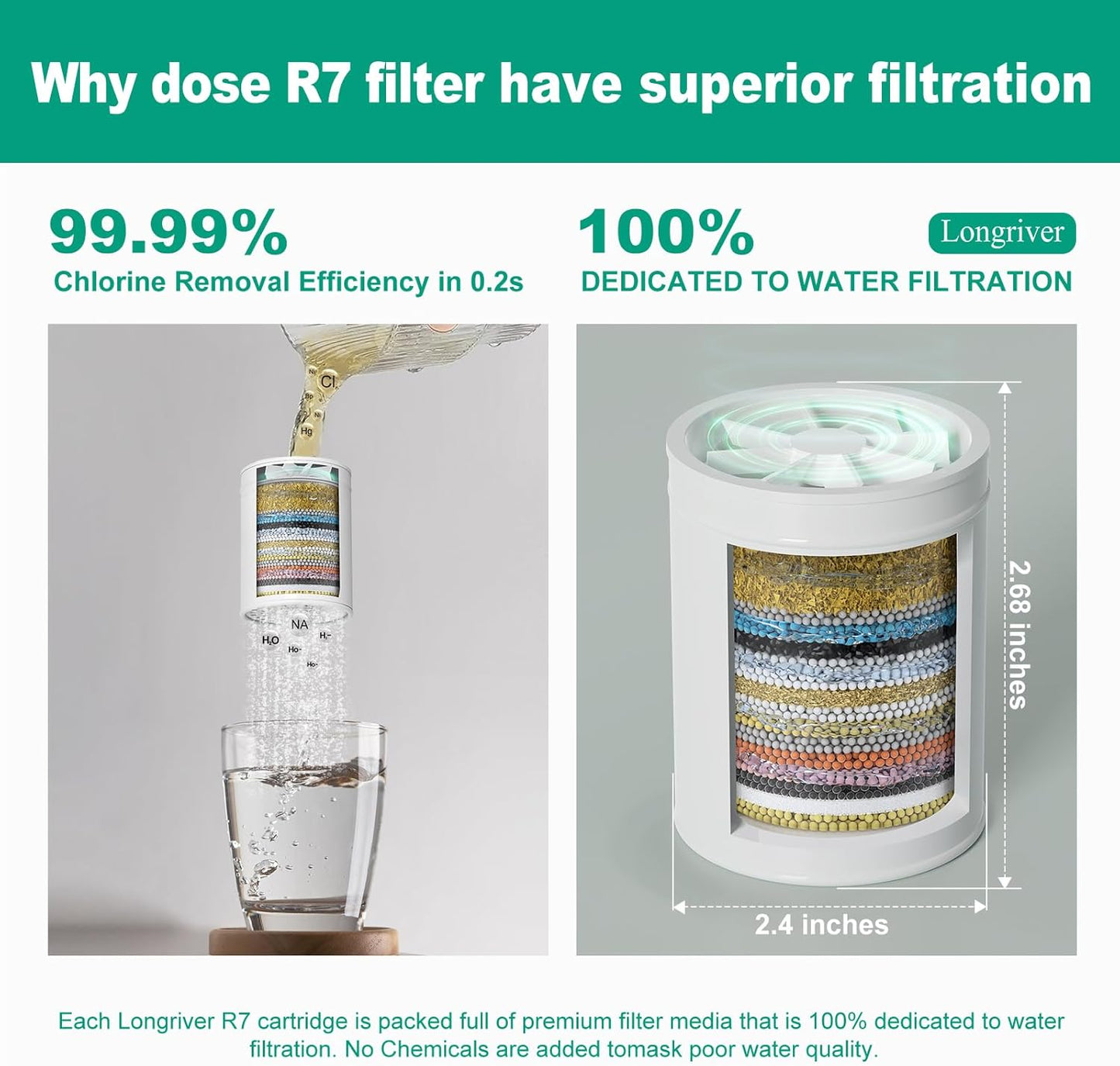 R7 Shower Filter High Put Shower Water Filter for Hard Water 99.99% Remove Chlorine, Heavy Metals, Shower Water Softener, Improve your skin and hair, Bathroom Fixture Hardware Parts, Brushed Gold