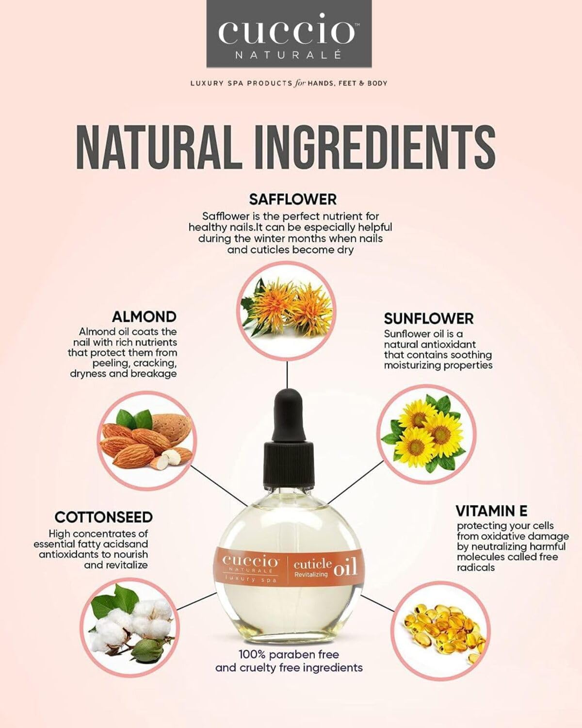 Cuccio Naturale Revitalizing Cuticle Oil - Hydrating Oil For Repaired Cuticles Overnight - Remedy For Damaged Skin And Thin Nails - Paraben/ Cruelty-Free Formula - Sweet Almond - 2.5 Oz