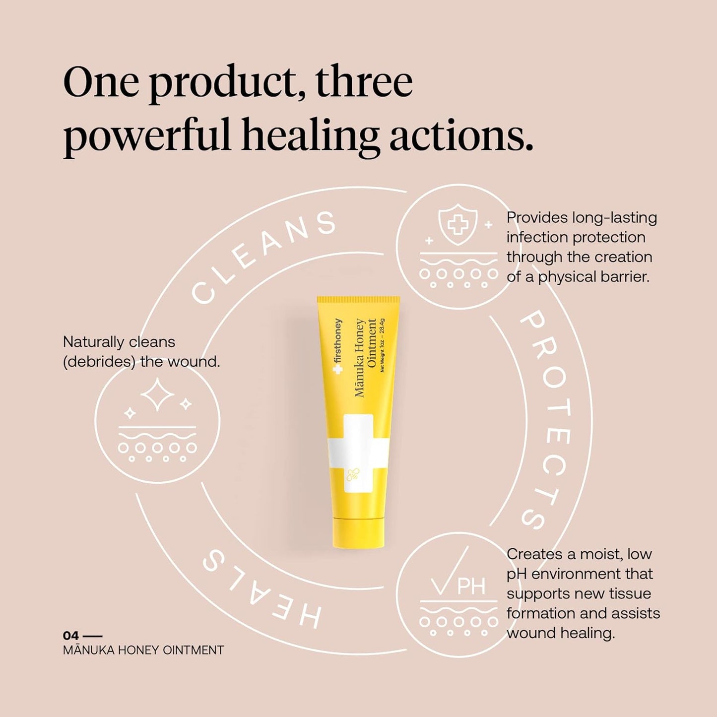 FIRST HONEY Manuka Wound Ointment [.75oz - 21g] | Rapid Wound Repair Gel | Fast Relief for Skin & Burns | Manuka Honey from New Zealand | Antibiotic Free Burn Care, Scar Gel, Dressing Aid