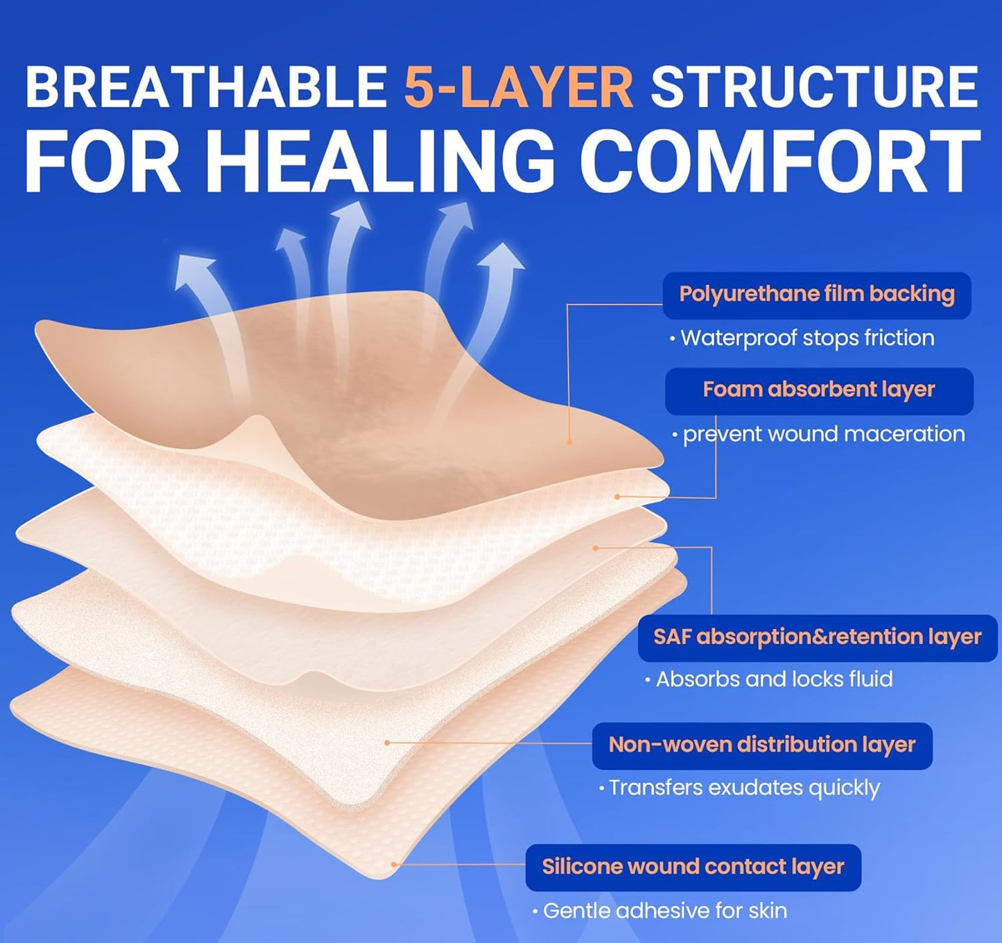 Large Waterproof Bandages 7X7 Silicone Foam Dressing for Sensitive Skin Wound Care, Adhesive Cohesive Pad with Border for First Aid, Post Surgical and Burn, Pressure, Scar Healing (5 PCS)