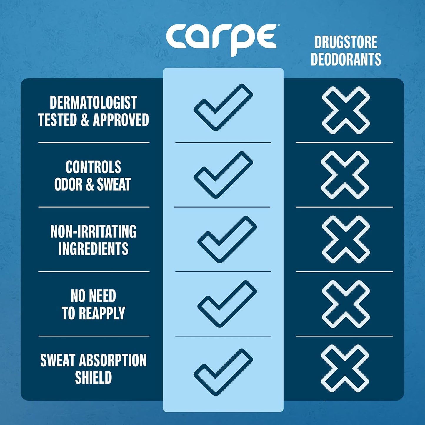 Carpe Underarm Antiperspirant Deodorant Advanced Sweat & Odor Protection Formula - Deodorant for Men & Women Helps Combat Excessive Sweating with Odor Control - Fragrance Free Deodorant (Pack of 2)