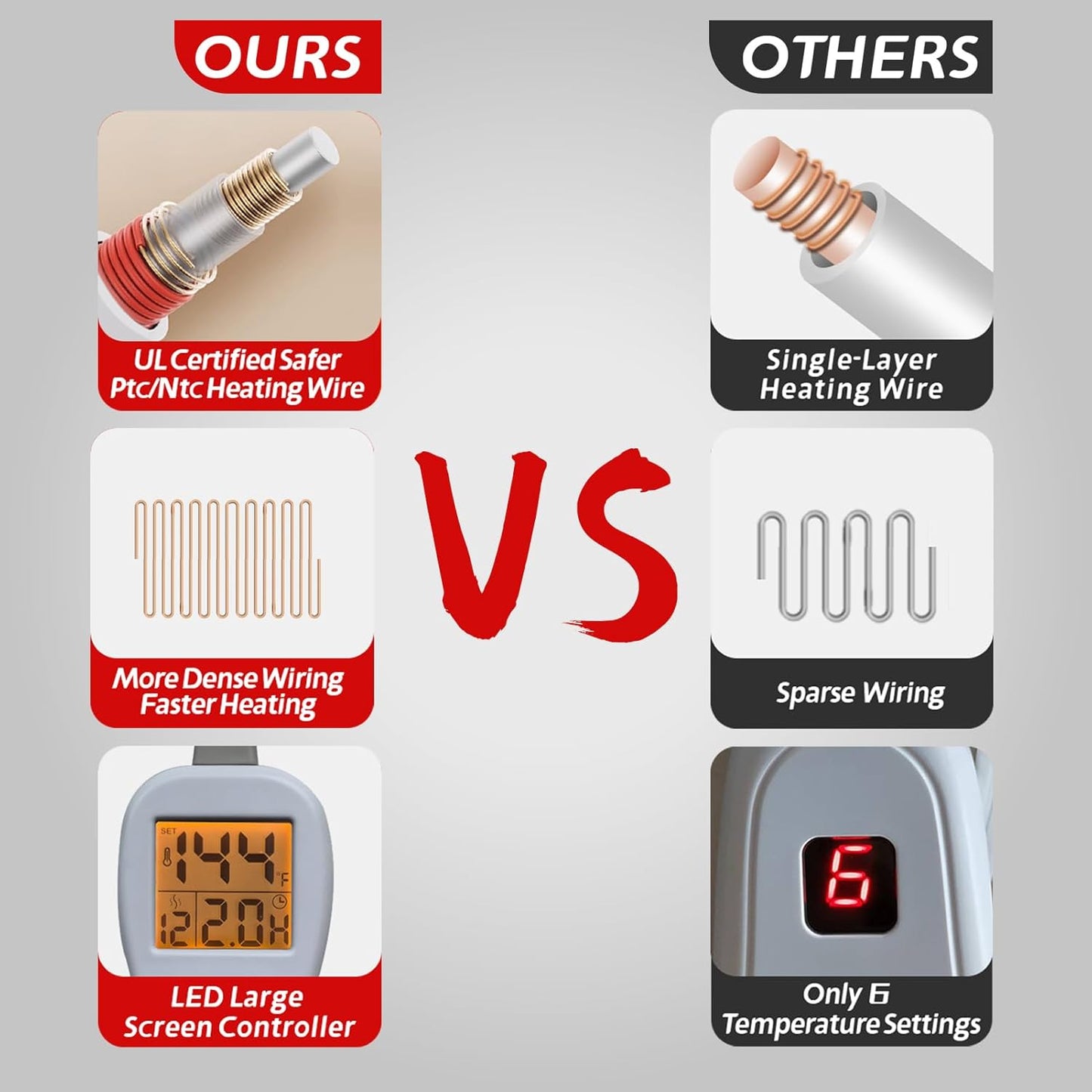 Ambershine 26"x35" XXXL King Size Neck& Shoulder& Back Heating Pad with 12 Temperature Settings& 4 Auto-Off Countdown Timers, Pain Relief for Back/Neck/Shoulder, Christmas gift for mom dad(Light Teal)