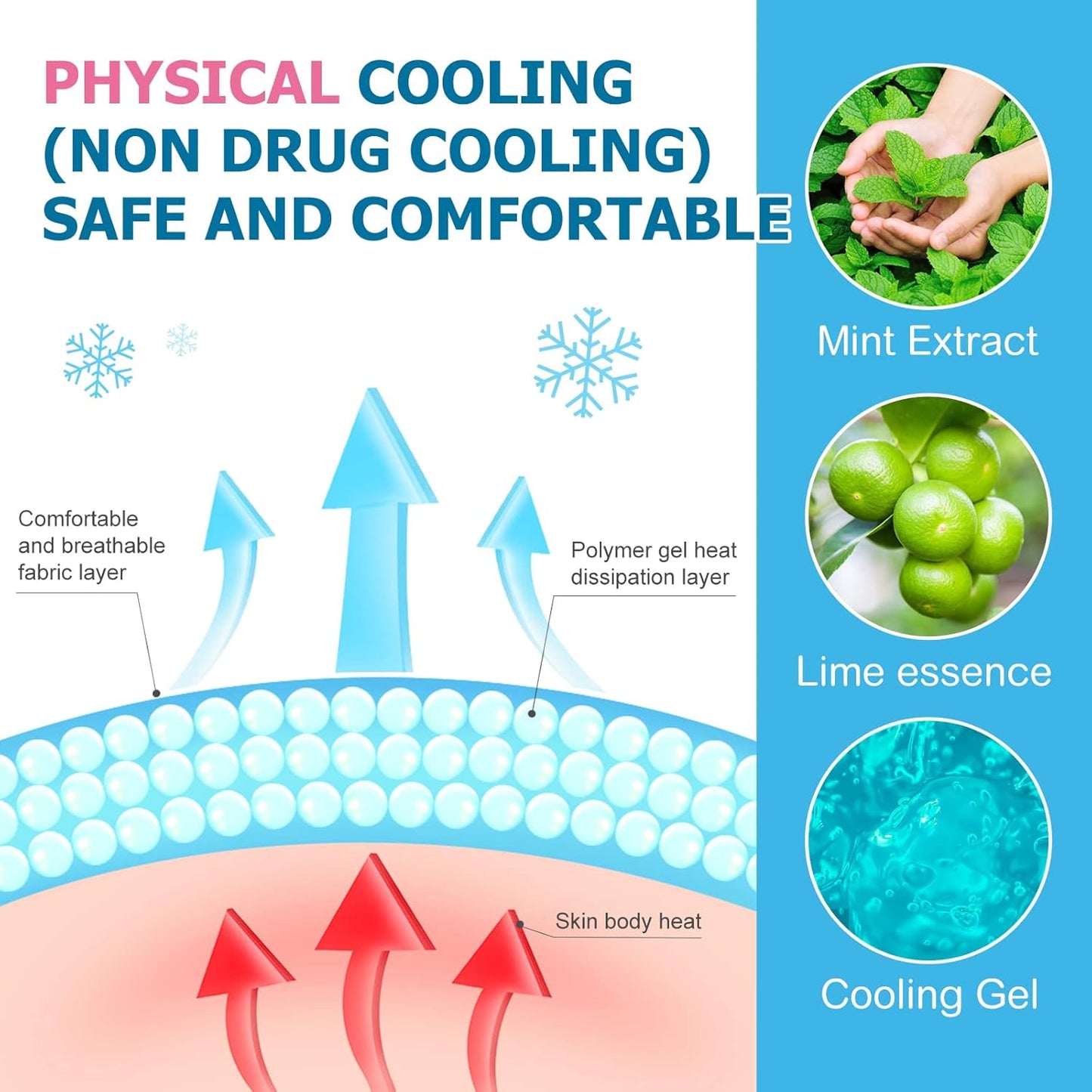 20 Sheets Fever Patches for Kids - Hot Weather Cooling Gel Patches for Adults - Headache Patches - Forehead Fever Cool Pads