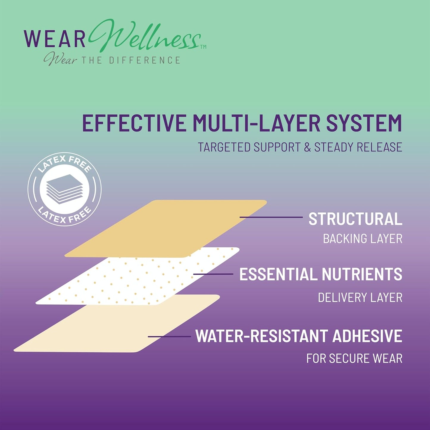 All Day Trio - Unwind, Drift & Clarity Film Patches - Topical Patches for Calm, Focus & Sleep Support - Long-Lasting Effect – 12 Pack