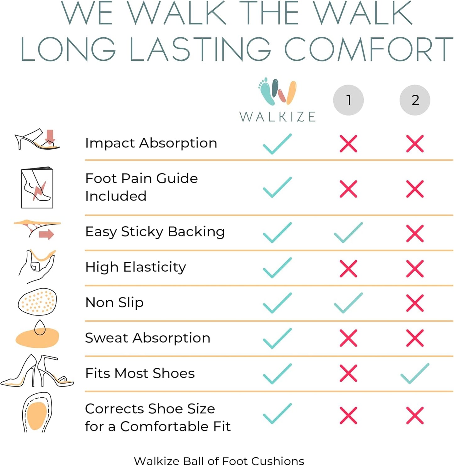 Walkize Metatarsal Pads Women | Heel Inserts for Women | Ball of Foot Cushions (2 Pairs Foot Pads) All Day Pain Relief and Comfort One Size Fits Shoe Inserts (Clear)