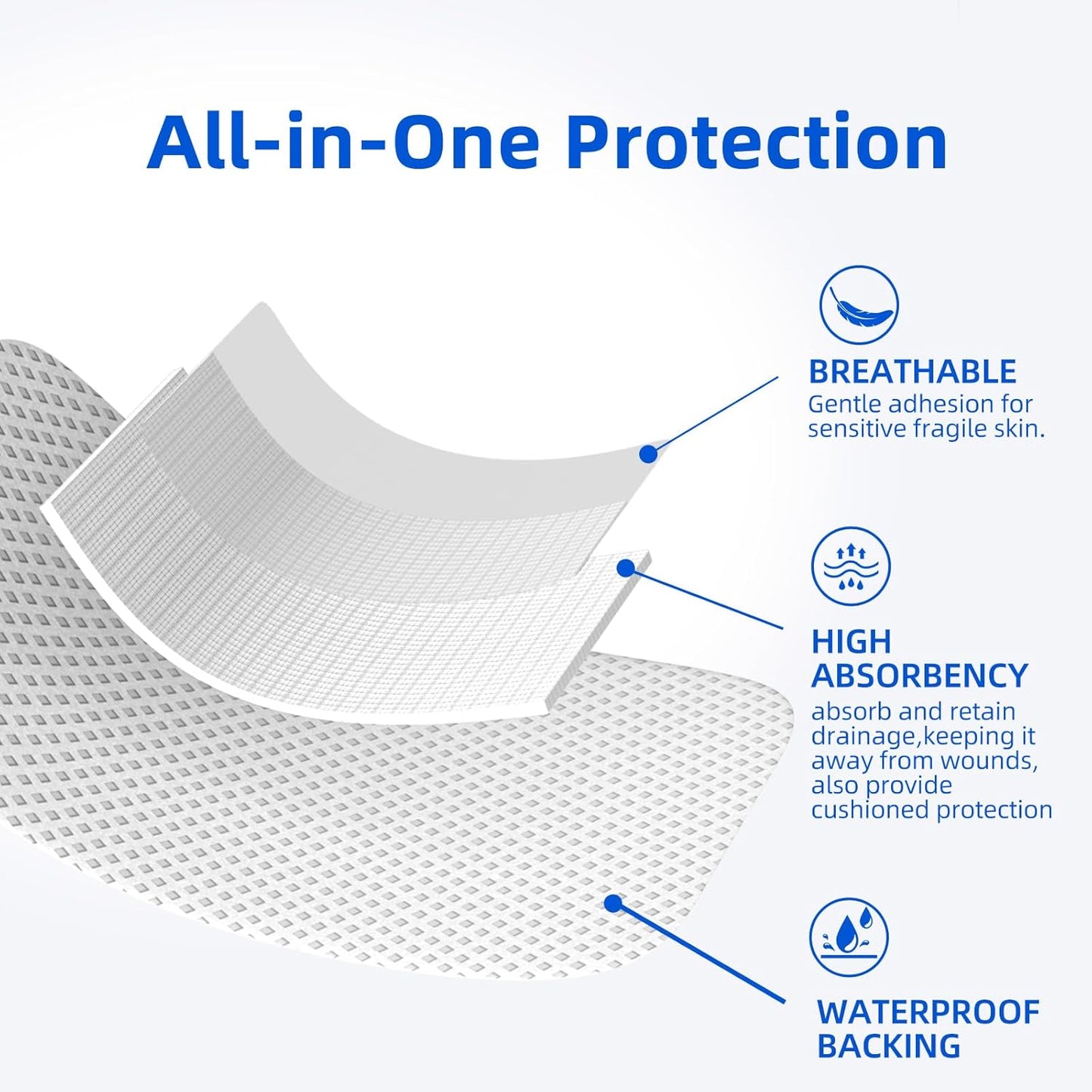 50Pcs Adhesive Gauze Island Dressing 6"x6", Water-Resistant Wound Dressing, Sterile & Absorbent Medical Grade Dressing Pad First Aid Dressing Pads