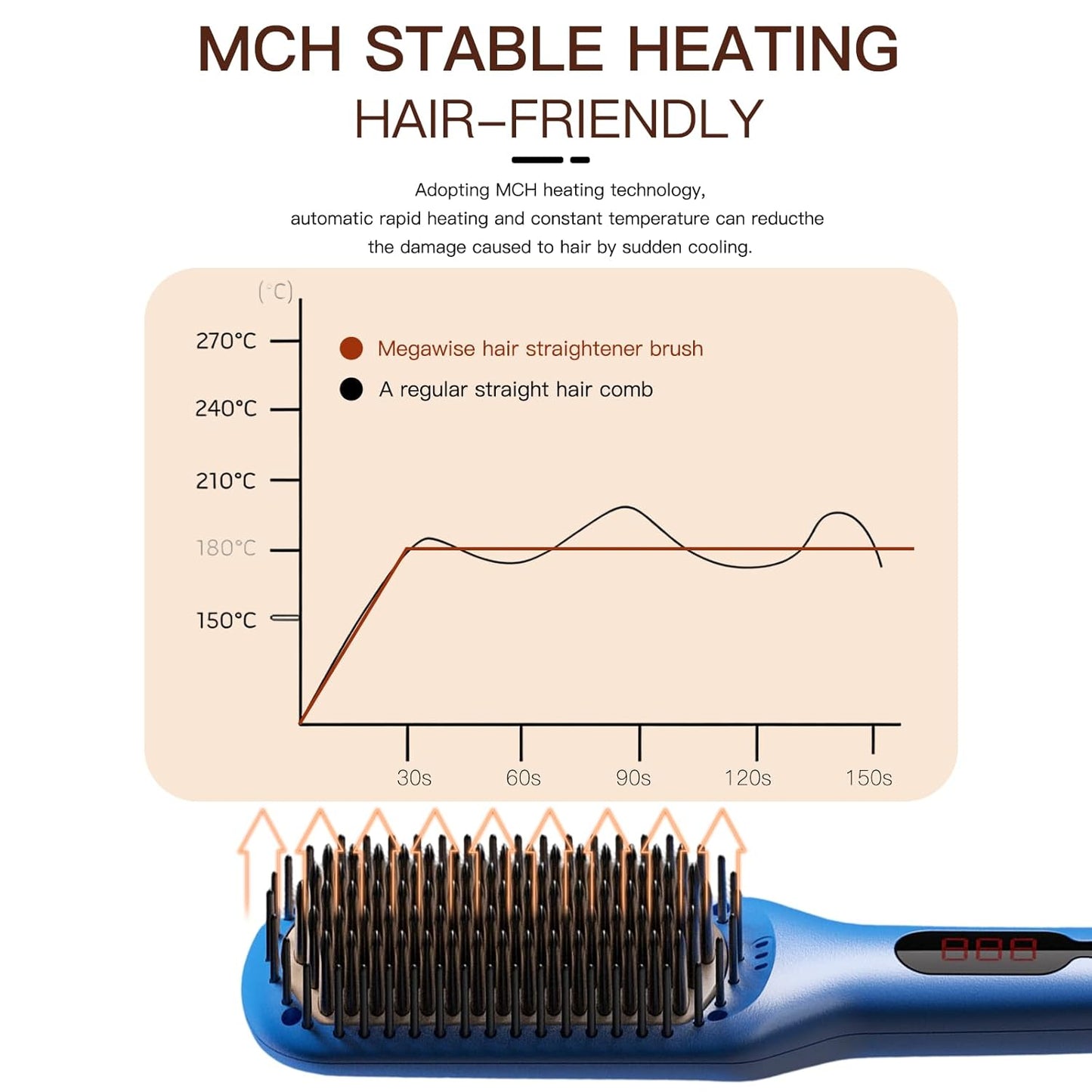MEGAWISE Pro Ceramic Ionic Hair Straightener Brush for Home Salon, Straightening Hair Brush with 20s Heating Tech, Auto-Off, Anti-Scald with Universal Dual Voltage,Rotatable Power Cord, Gentian Blue