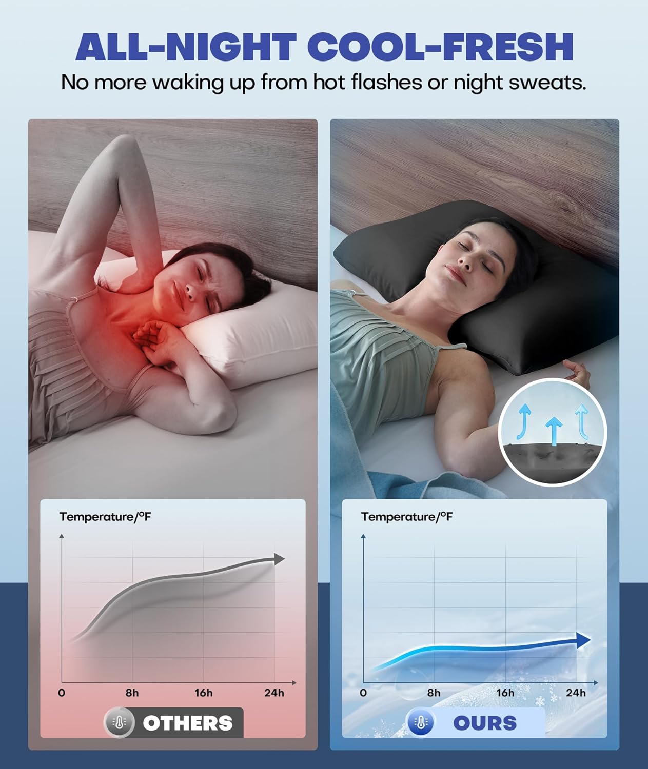 Ice Cooling Pillowcase for Hot Sleepers, Instantly Cool, Stays Cold All Night, Softer Than Silk Pillow Cases, Pillow Covers with Invisible Zipper, Gift for Men & Women - Queen Size, Black (1 Pack)