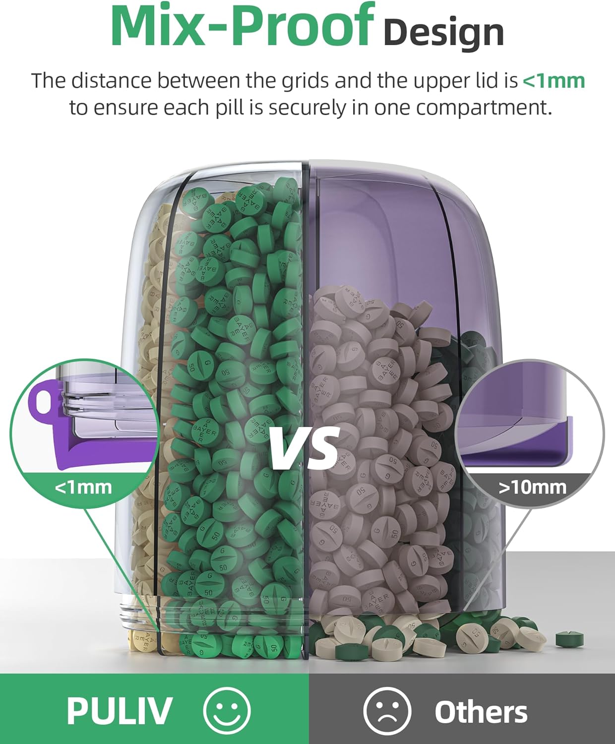 PULIV Large Supplement Organizer Bottle, Holds Plenty of 6 Various Vitamins in 1 Pill Dispenser with Anti-Mixing & Wide Openings Design, Easy to Retrieve Meds, Includes 20 Pcs Labels Dark Purple