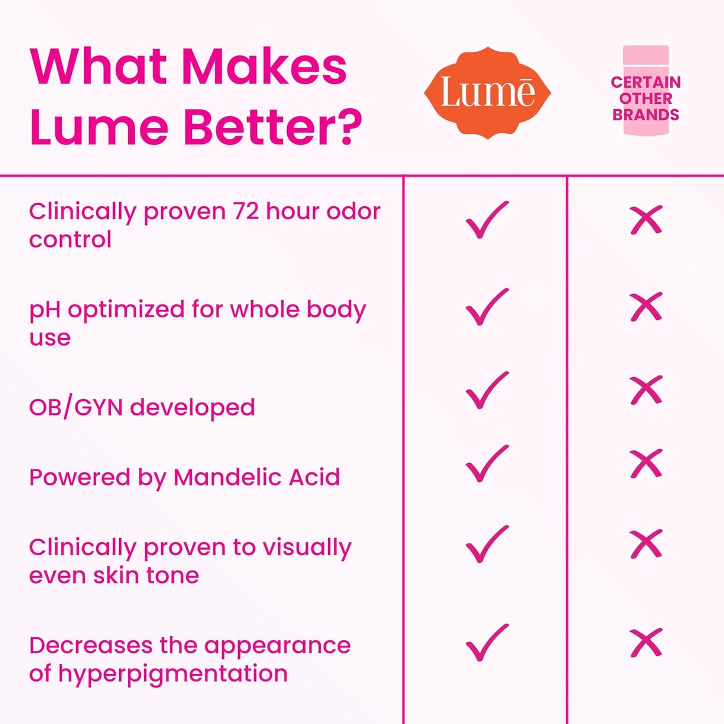 Lume Whole Body Deodorant - Smooth Solid Stick - 72 Hour Odor Control - Aluminum Free, Baking Soda Free and Skin Safe - 2.6 Ounce (Pack of 2) (Minted Cucumber)