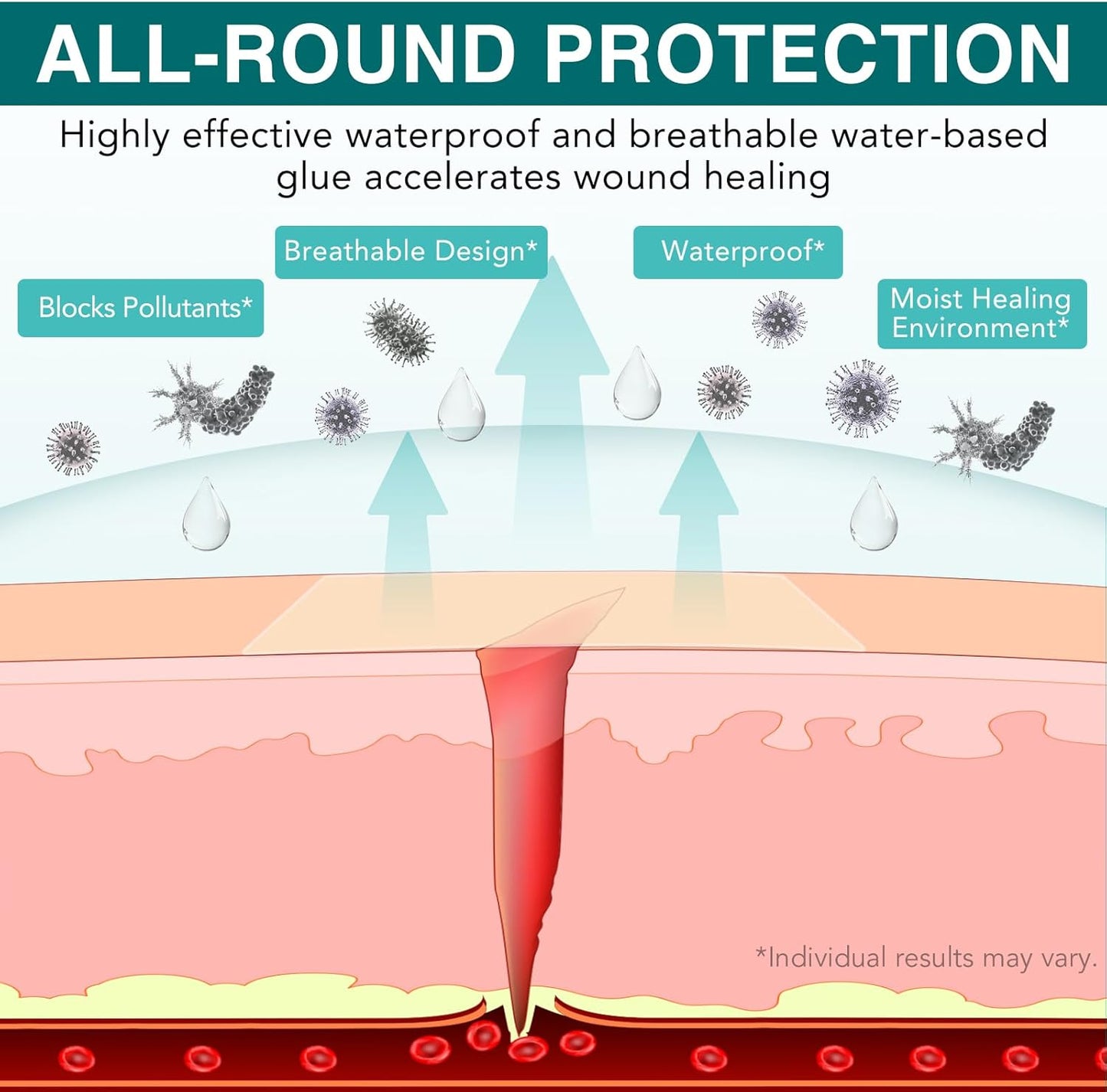 Hydrocolloid Roll for Wound Care, (2in*11.8ft) Hydrocolloid Bandages, Cut-to-Size, Medical Grade Hydrocolloid Roll with Self-Adhesive, Ultra Absorbent, Flexible & Waterproof, First Aid Kit Essential