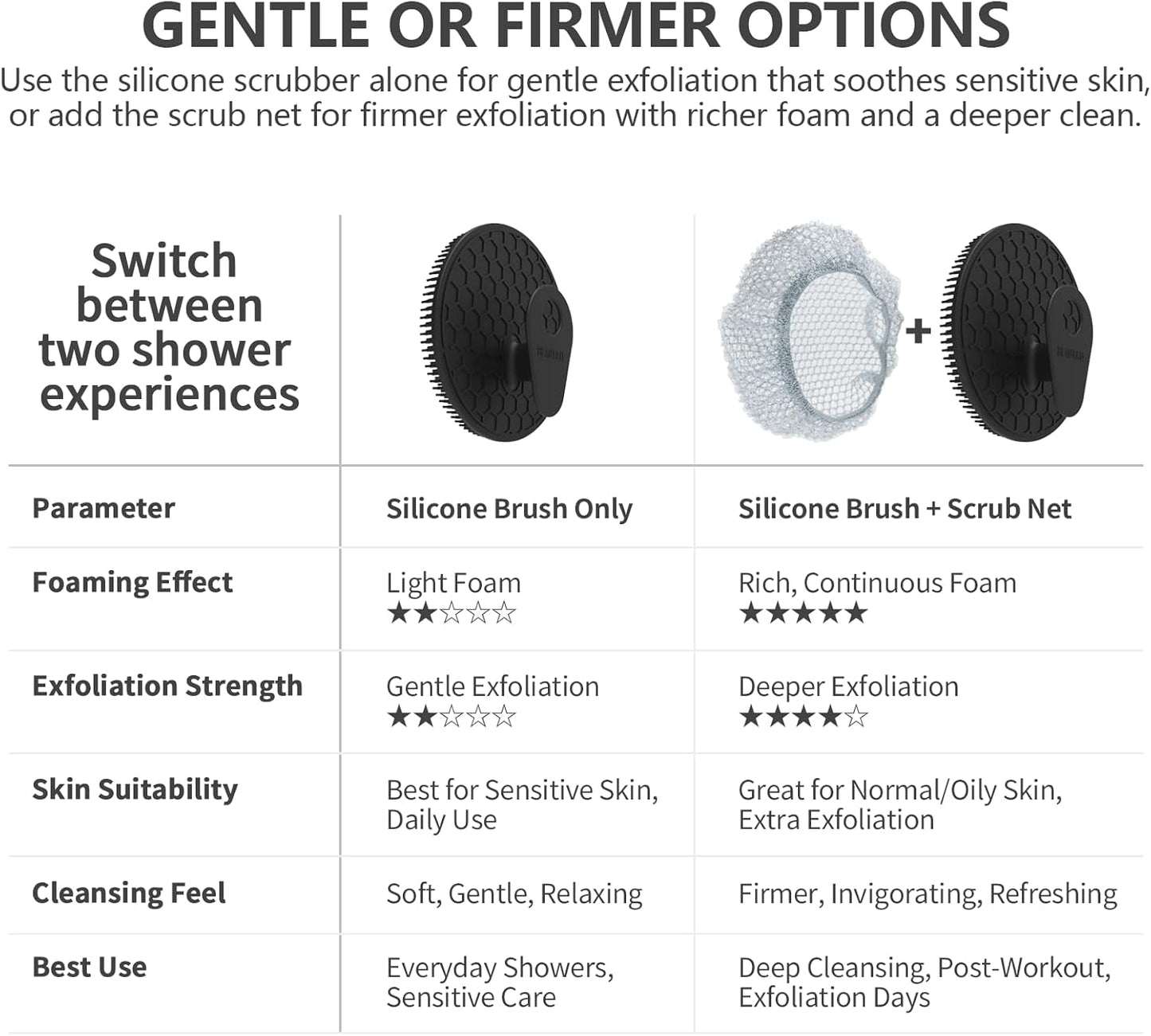 Silicone Body Scrubber with Scrub Net Set, BEAUTAIL 2 Pack for Rich Lather, Deep Cleansing, and Exfoliation – Durable, Easy to Clean, Gentle or Firmer Options – 1 Shower Brush Black, 1 Scrub Net Gray